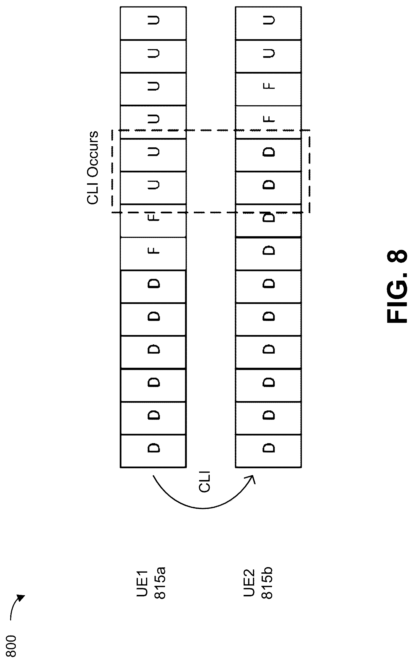 Patent US12323838 Figure 8 – Cross-link interference (CLI) cancellation