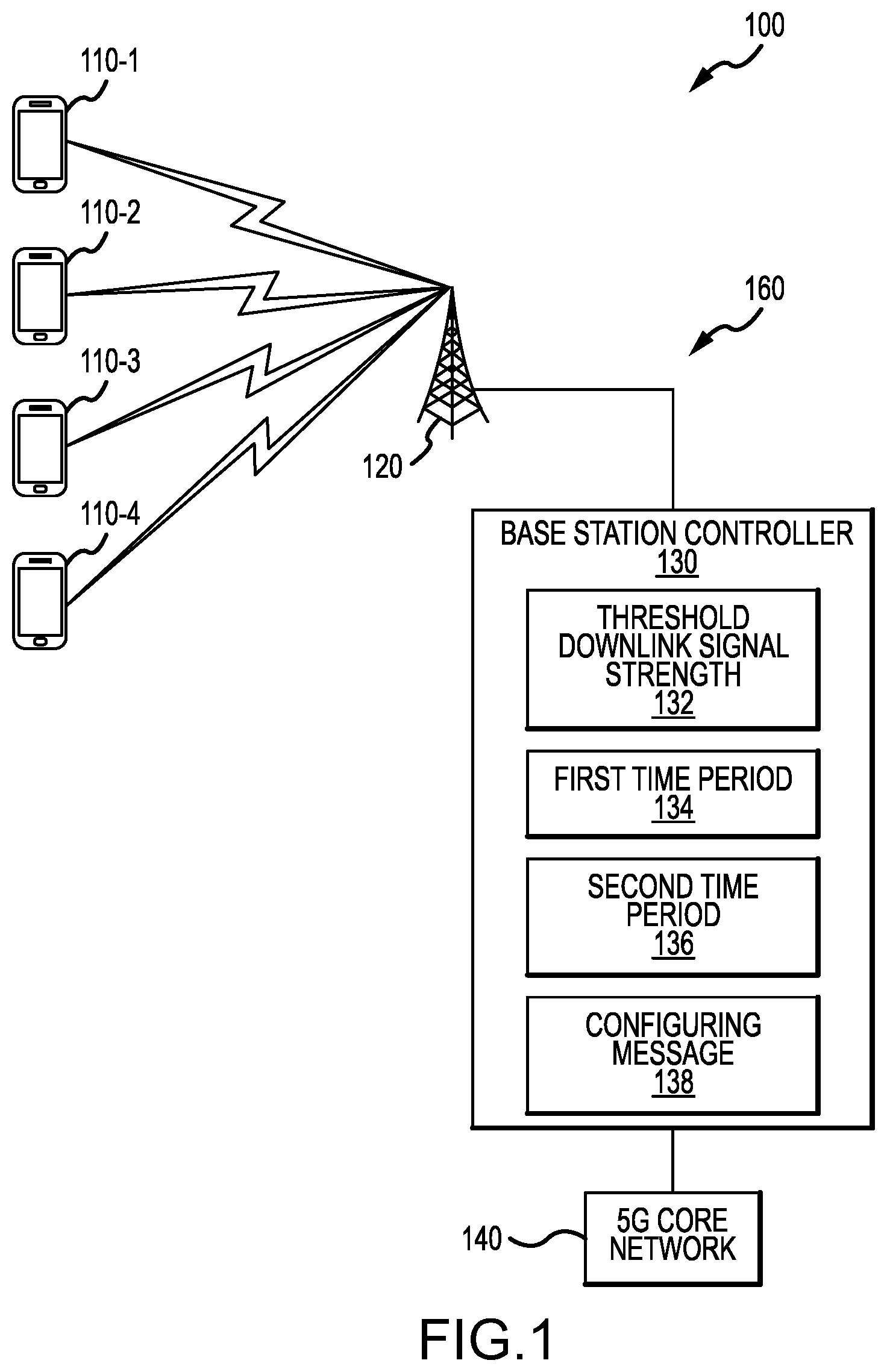 Patent US12323839 Figure 1 – Dynamic switching between uplink waveforms in a 5th generation (5G) radio access network