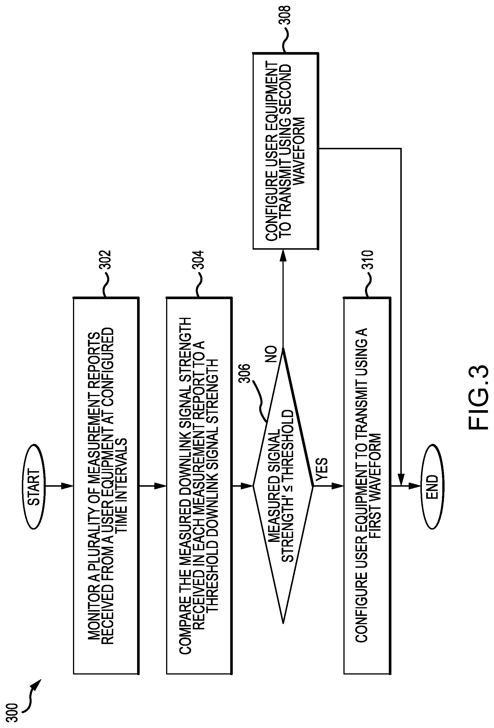 Patent US12323839 Figure 3 – Dynamic switching between uplink waveforms in a 5th generation (5G) radio access network