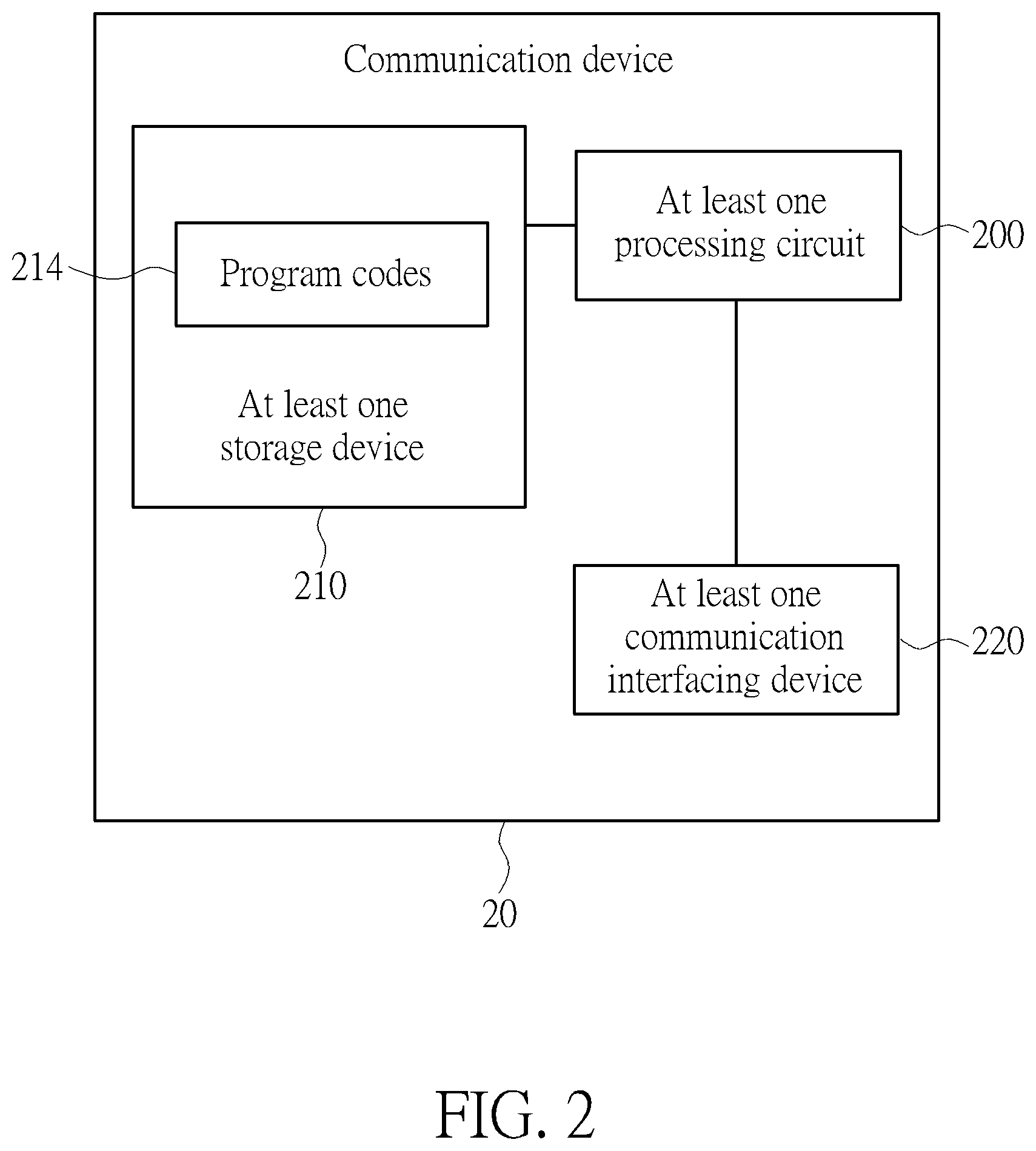 Patent US12323840 Figure 2 – Device and method for handling a reference signal reporting