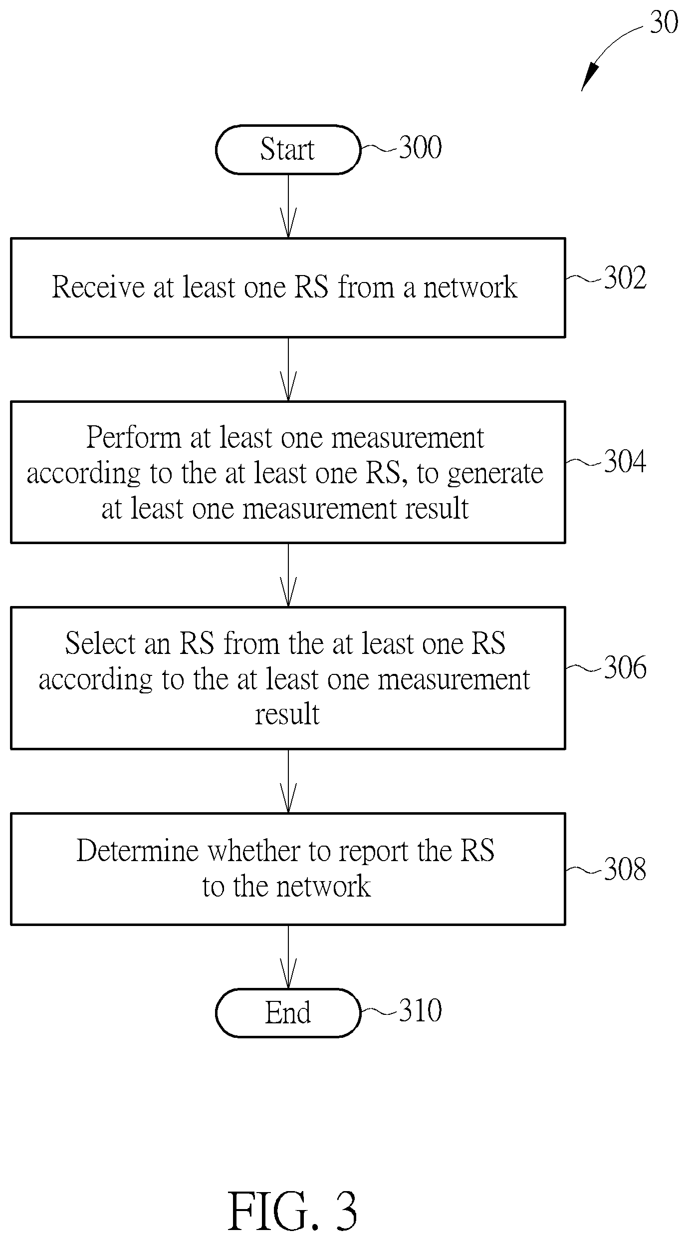 Patent US12323840 Figure 3 – Device and method for handling a reference signal reporting