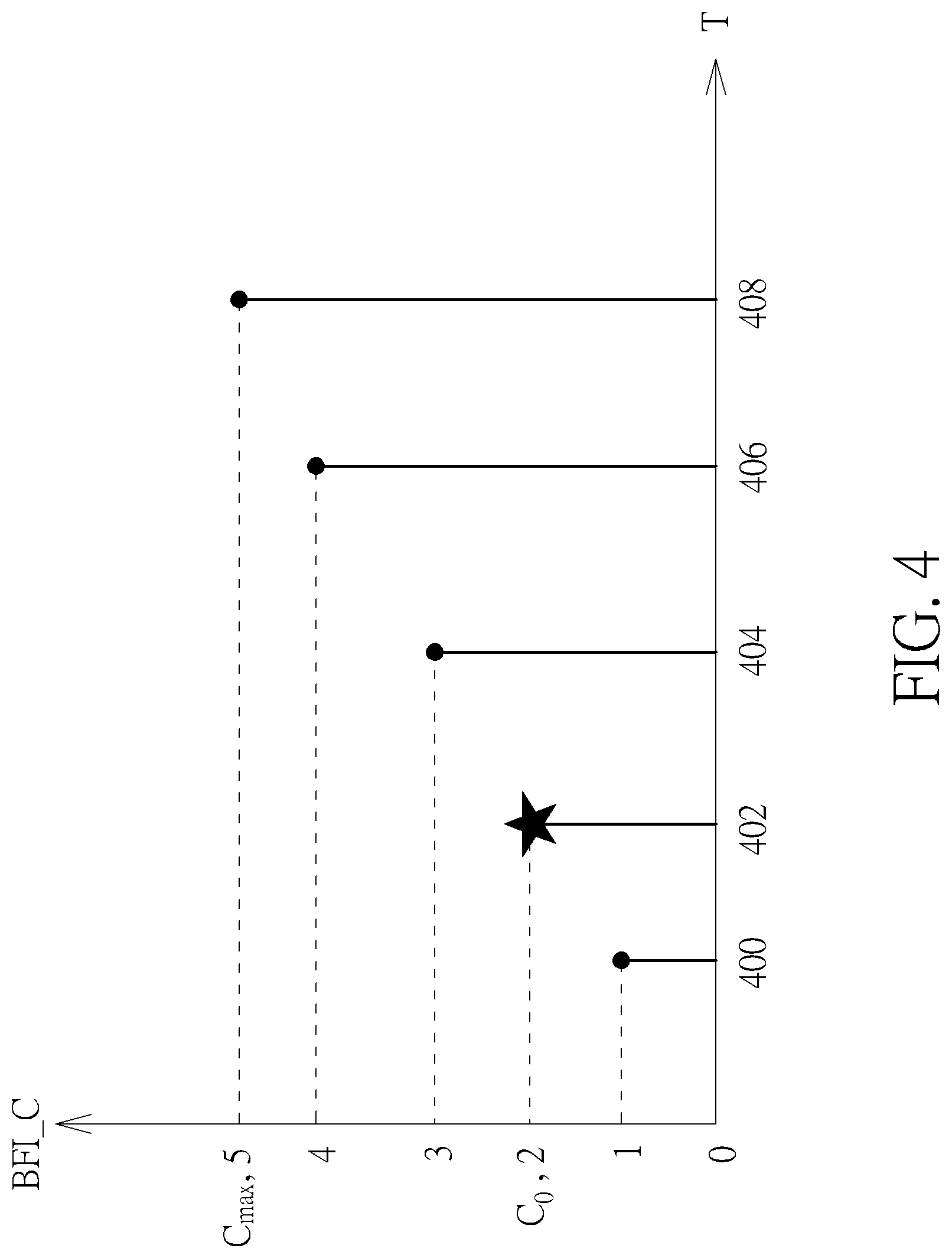 Patent US12323840 Figure 4 – Device and method for handling a reference signal reporting