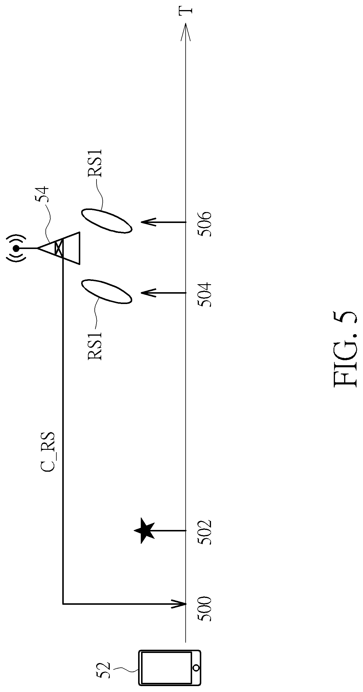 Patent US12323840 Figure 5 – Device and method for handling a reference signal reporting