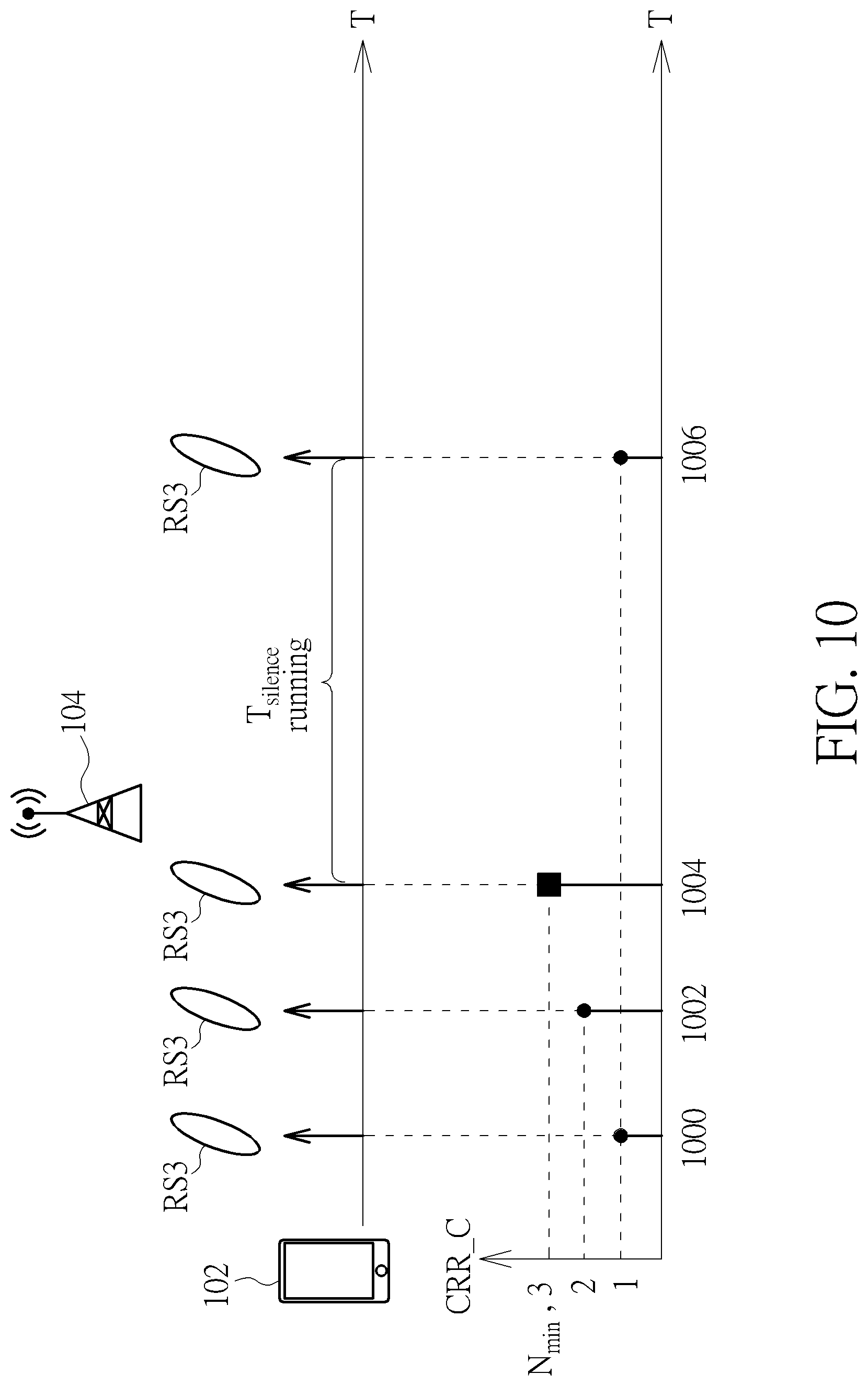 Patent US12323840 Figure 10 – Device and method for handling a reference signal reporting