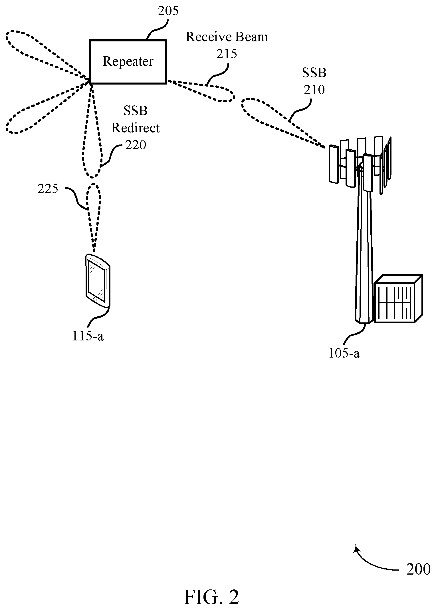 Patent US12323841 Figure 2 – Indicating a presence of a repeater via a measurement report
