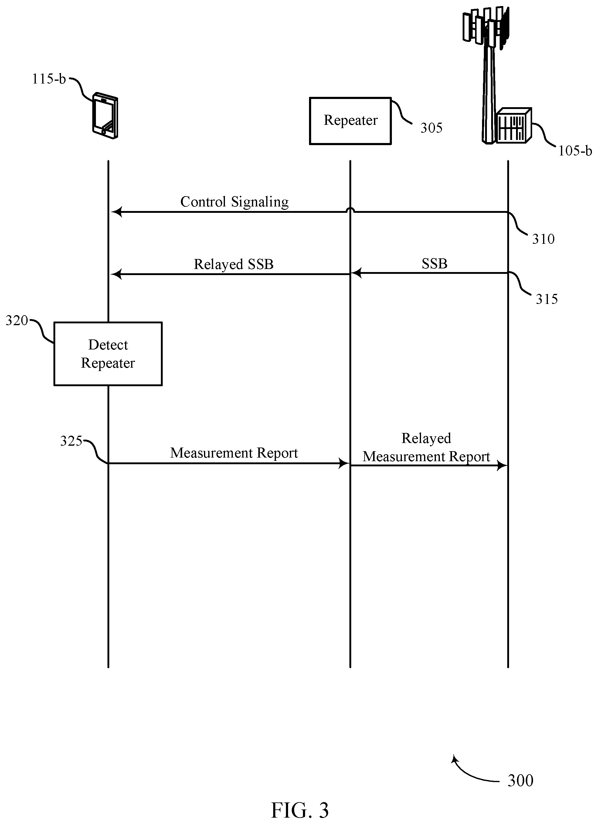 Patent US12323841 Figure 3 – Indicating a presence of a repeater via a measurement report