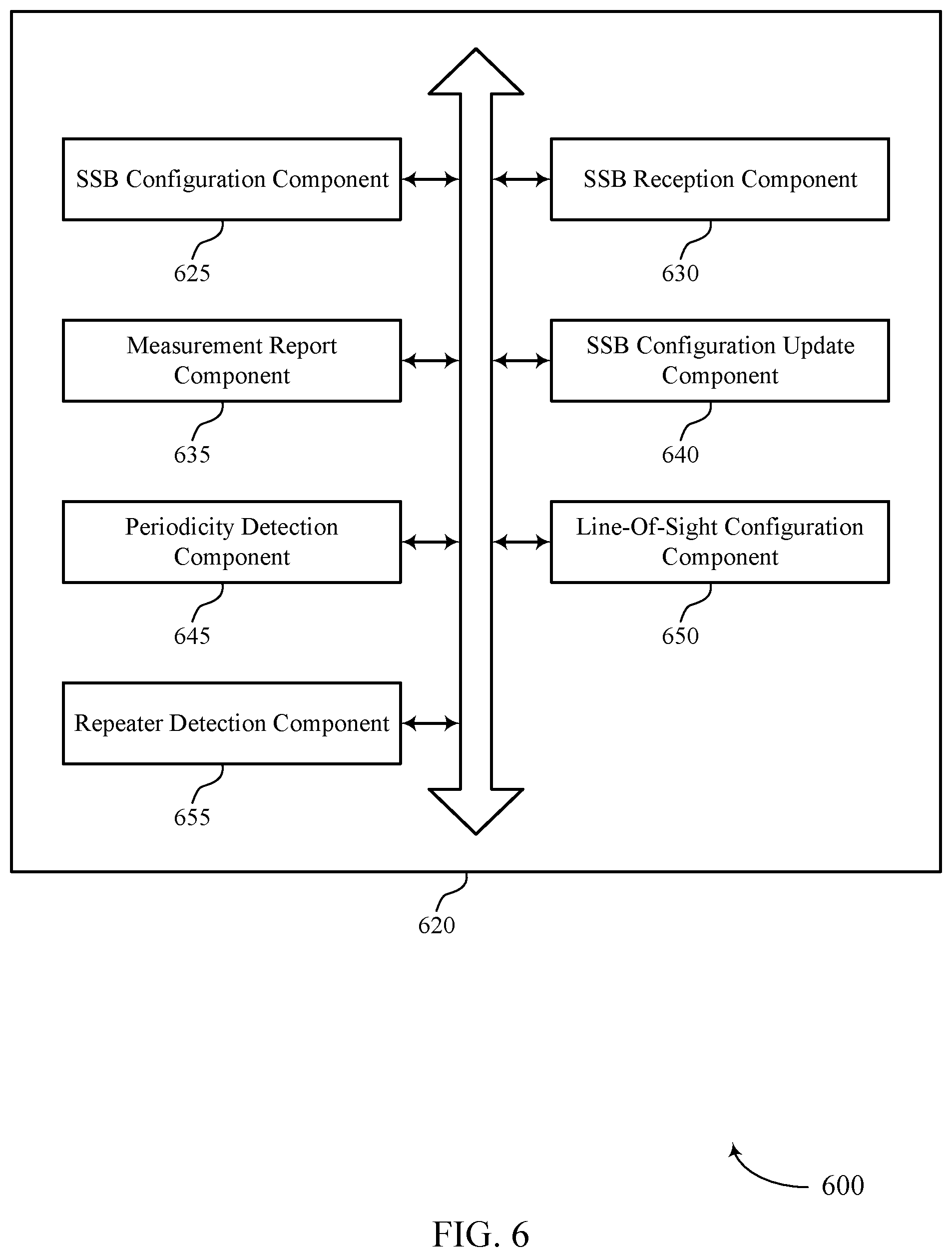Patent US12323841 Figure 6 – Indicating a presence of a repeater via a measurement report