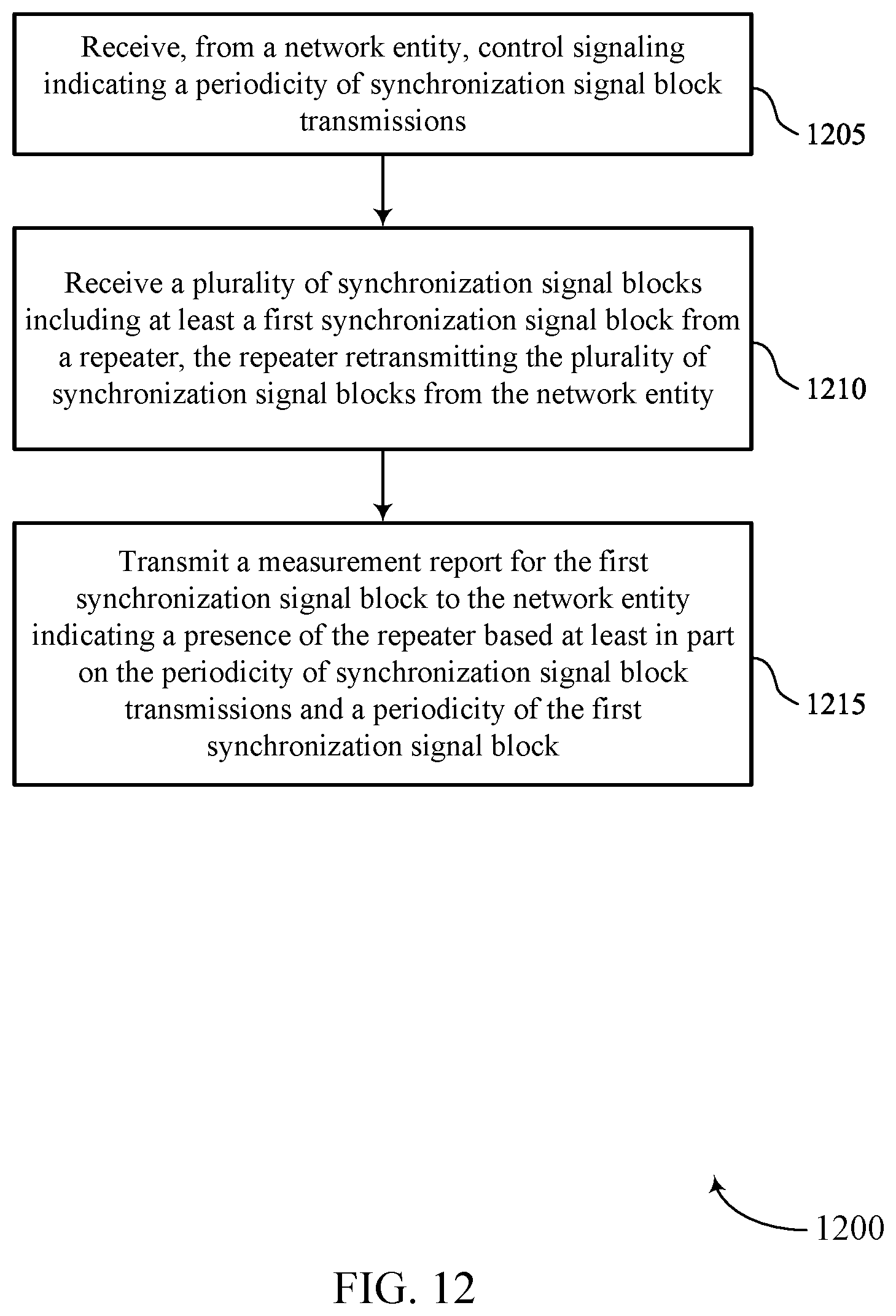 Patent US12323841 Figure 12 – Indicating a presence of a repeater via a measurement report