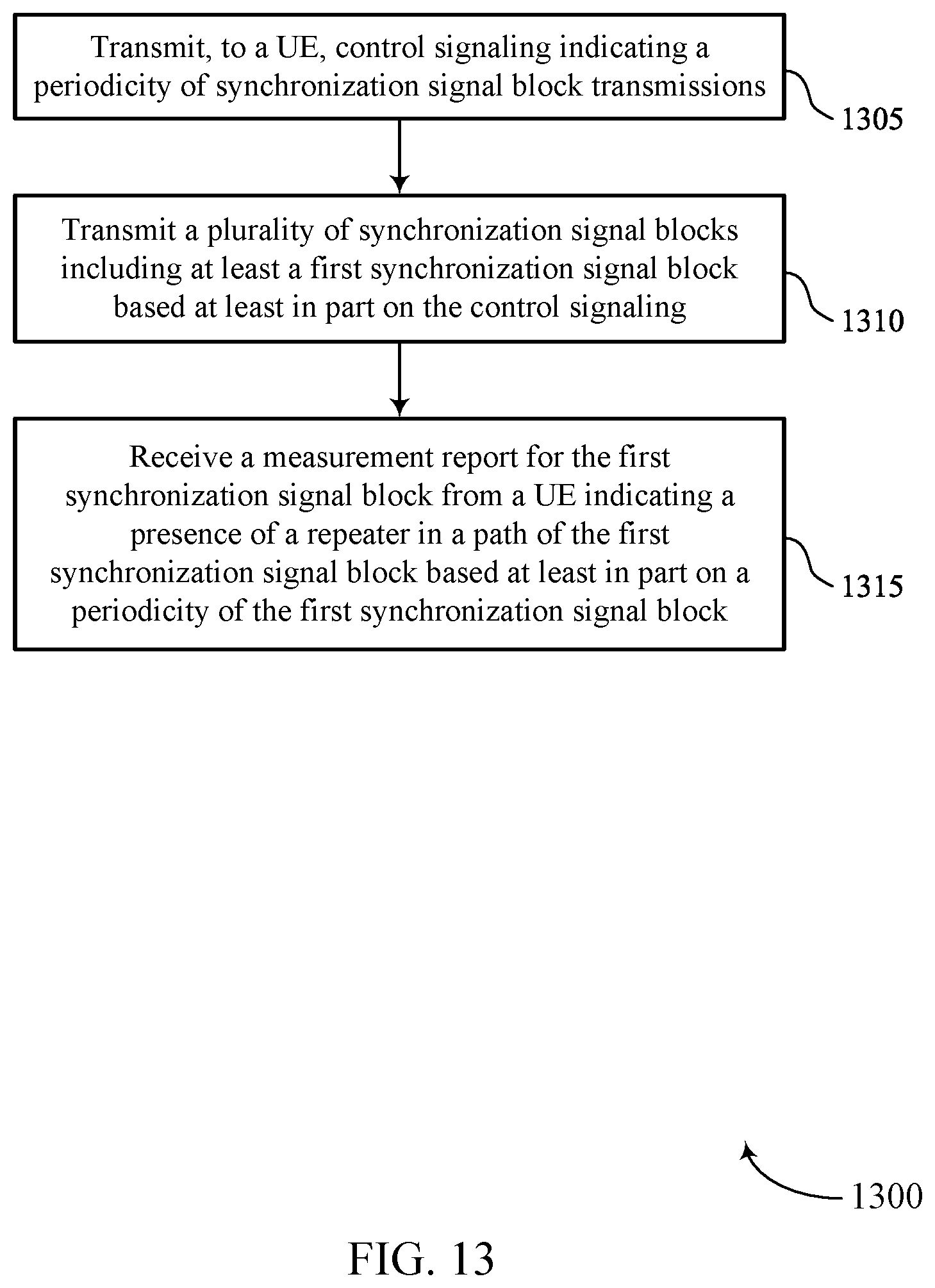 Patent US12323841 Figure 13 – Indicating a presence of a repeater via a measurement report