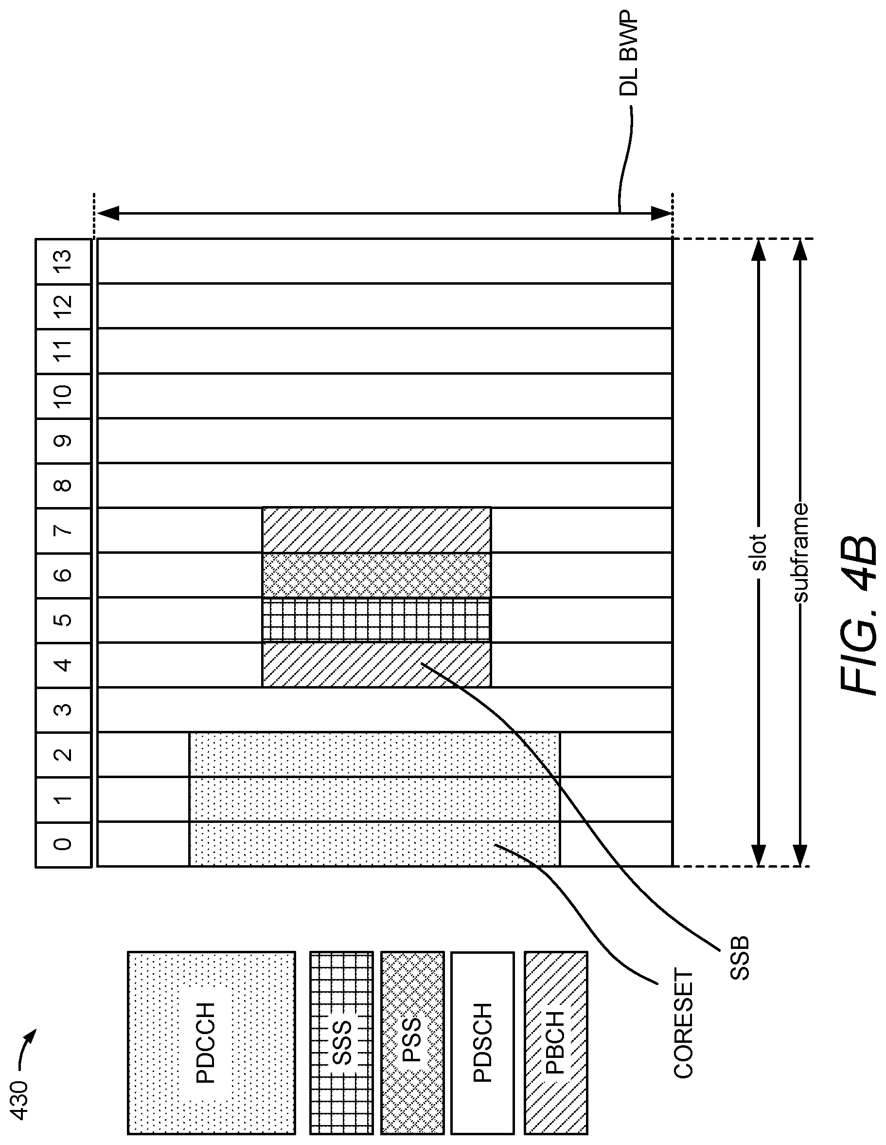 Patent US12323842 Figure 8 – Dynamic configuration of measurement gaps