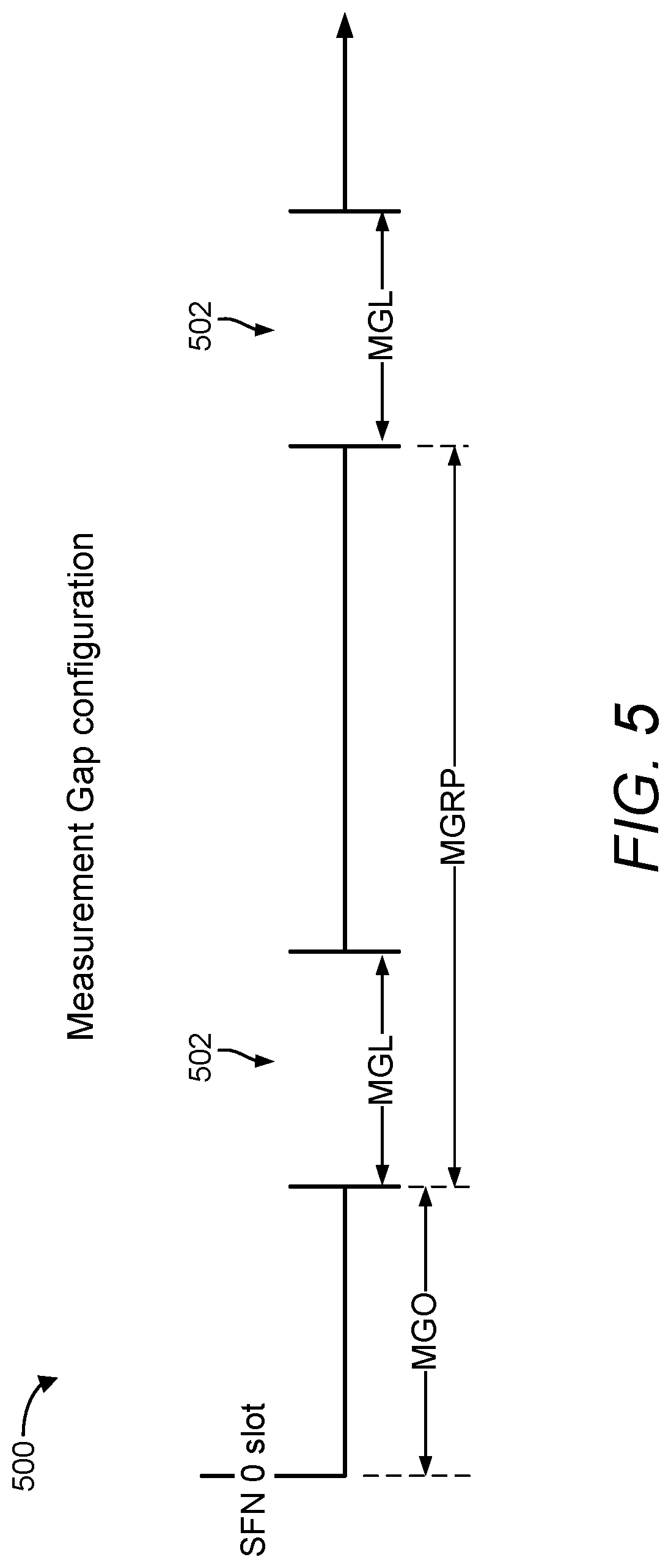 Patent US12323842 Figure 9 – Dynamic configuration of measurement gaps