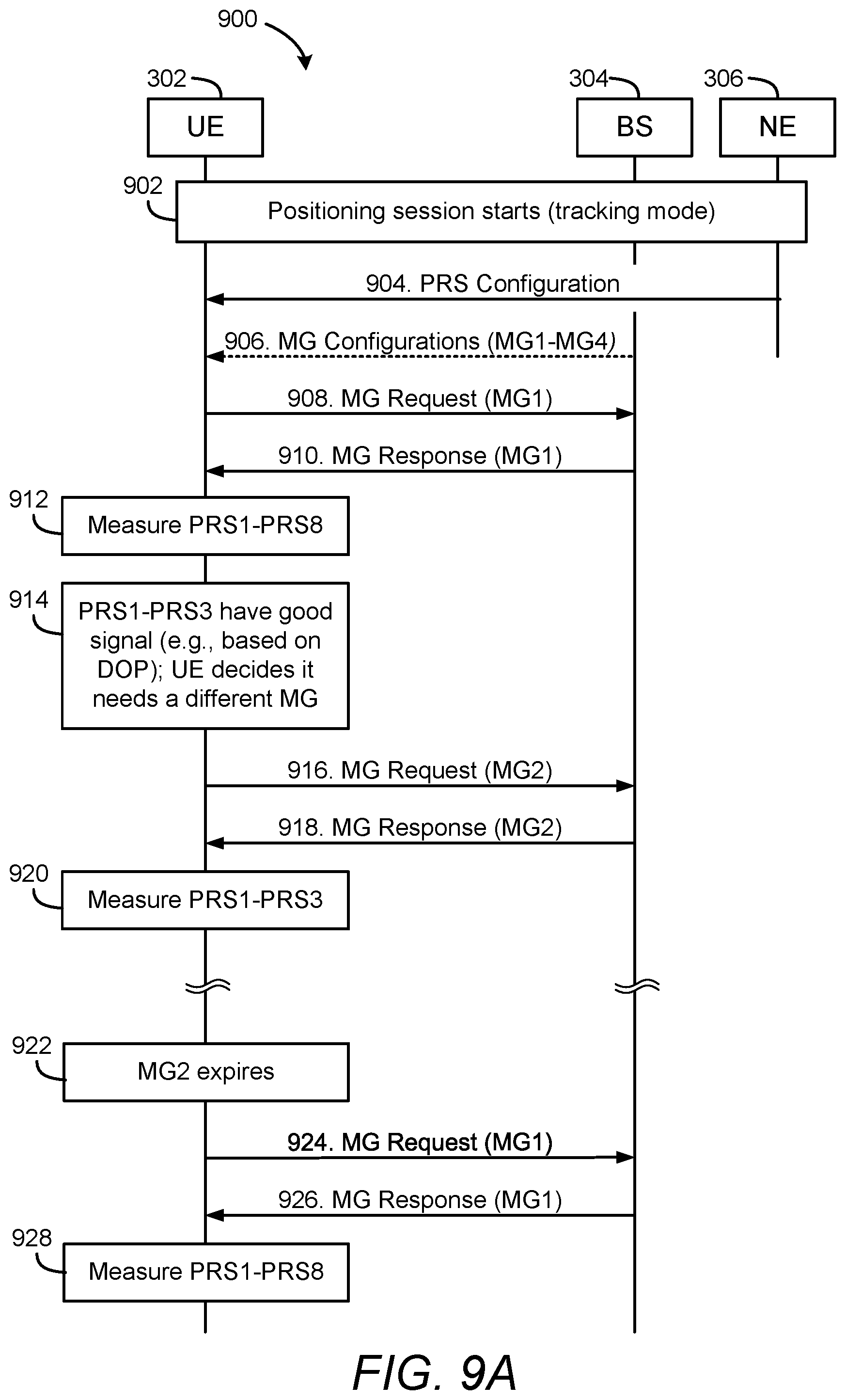 Patent US12323842 Figure 13 – Dynamic configuration of measurement gaps