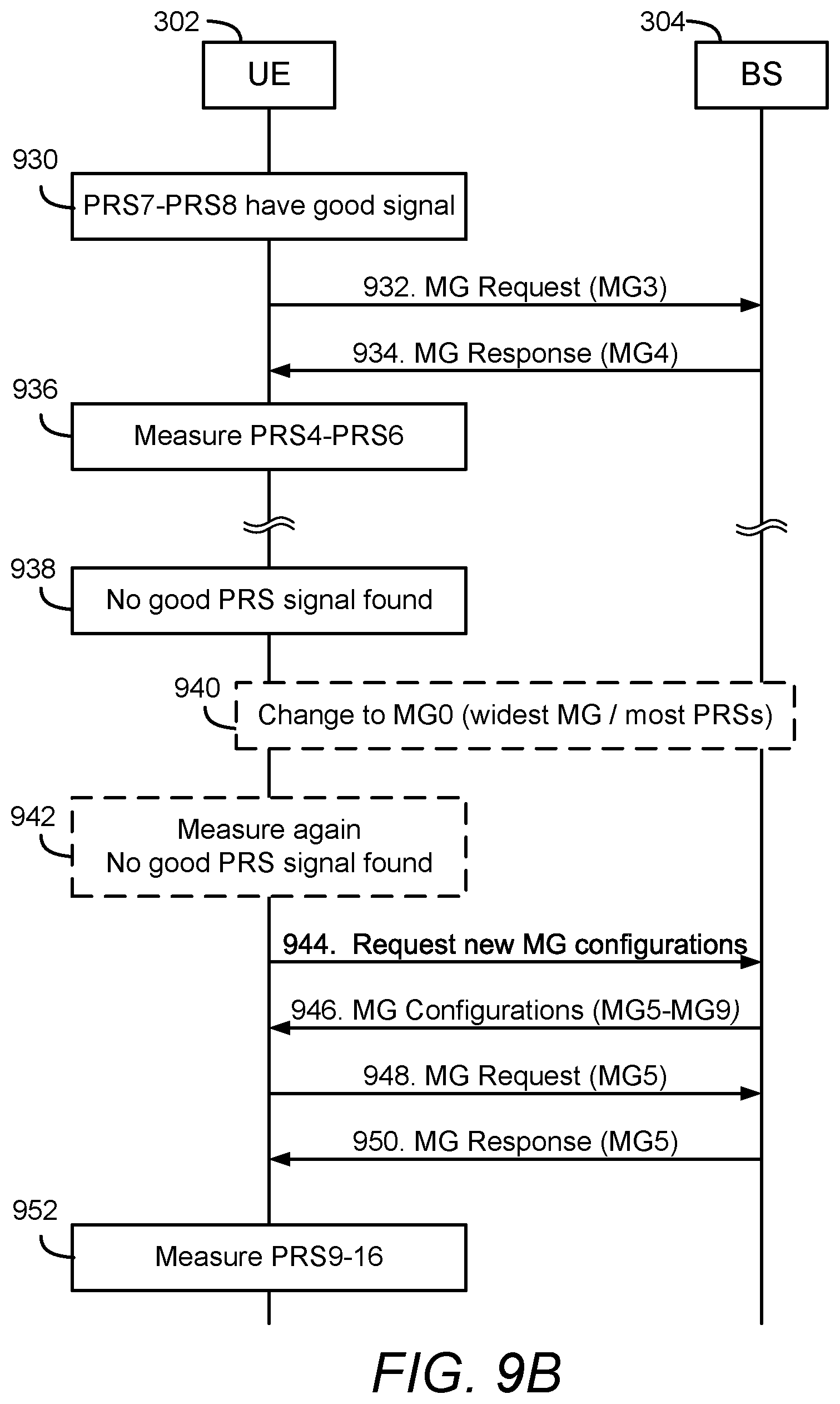 Patent US12323842 Figure 14 – Dynamic configuration of measurement gaps