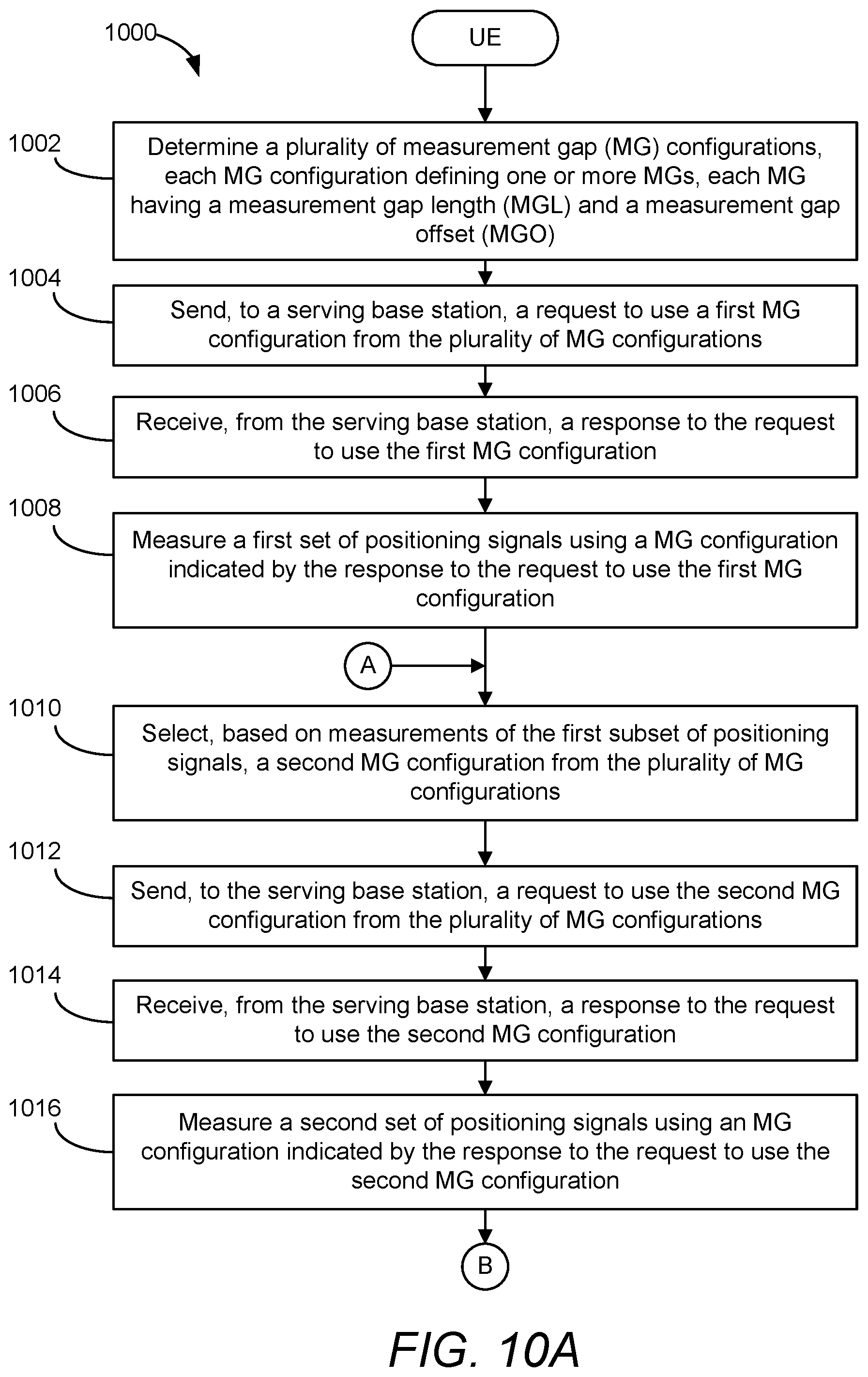 Patent US12323842 Figure 15 – Dynamic configuration of measurement gaps