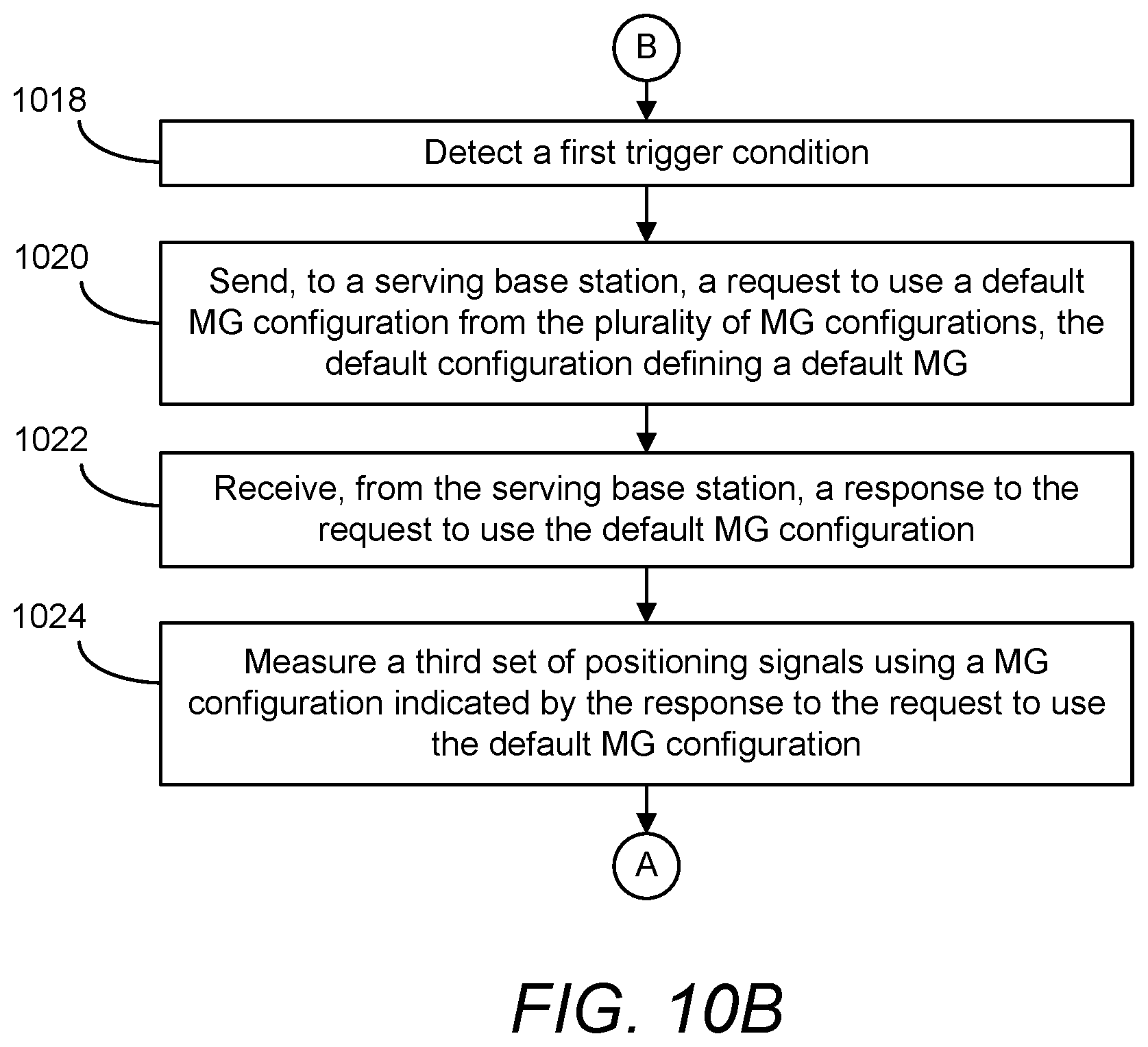 Patent US12323842 Figure 16 – Dynamic configuration of measurement gaps