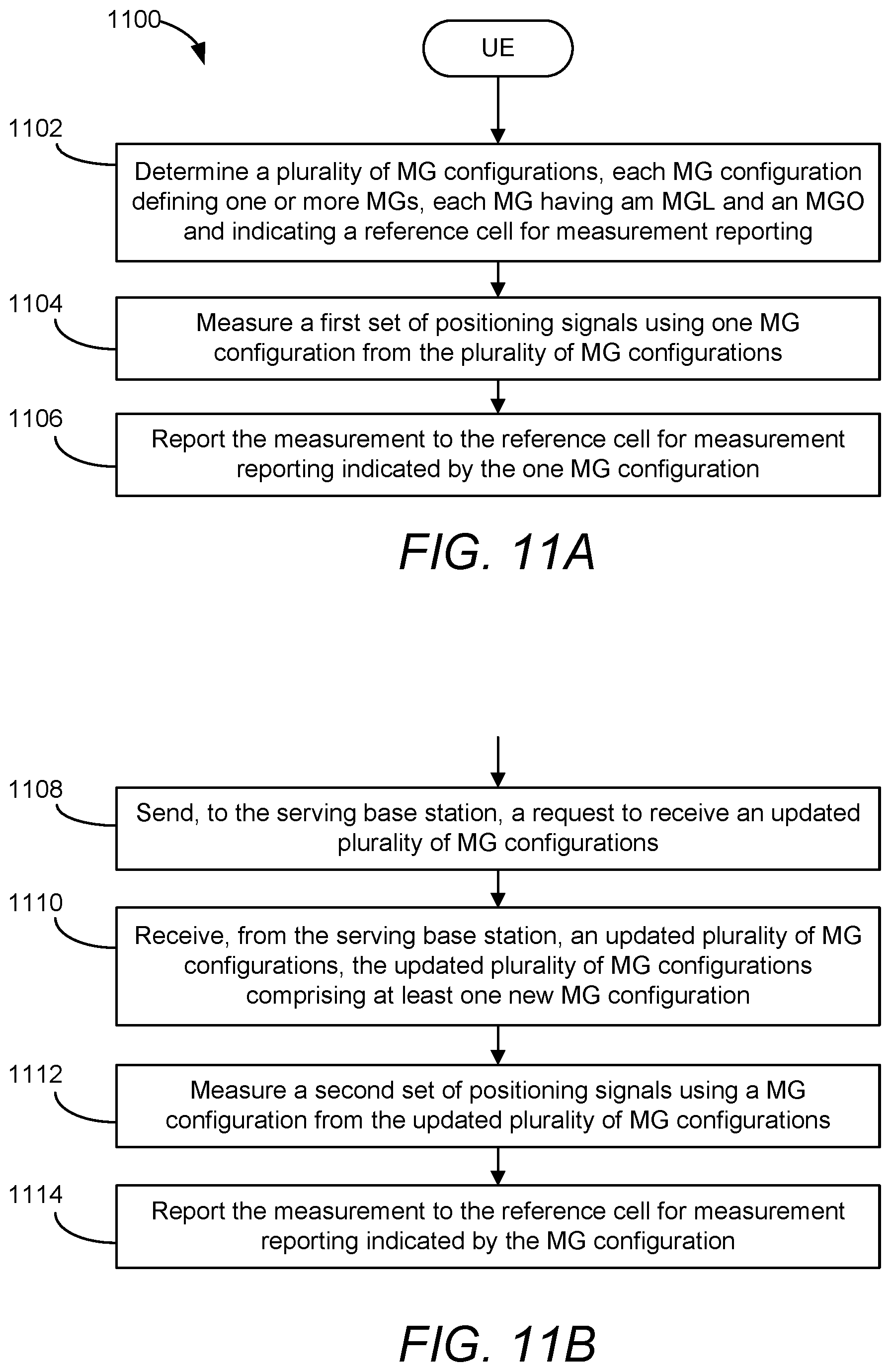 Patent US12323842 Figure 17 – Dynamic configuration of measurement gaps