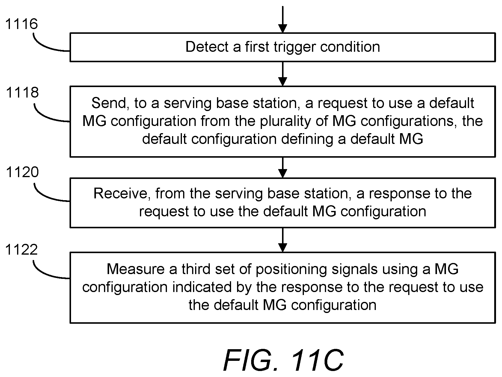 Patent US12323842 Figure 18 – Dynamic configuration of measurement gaps