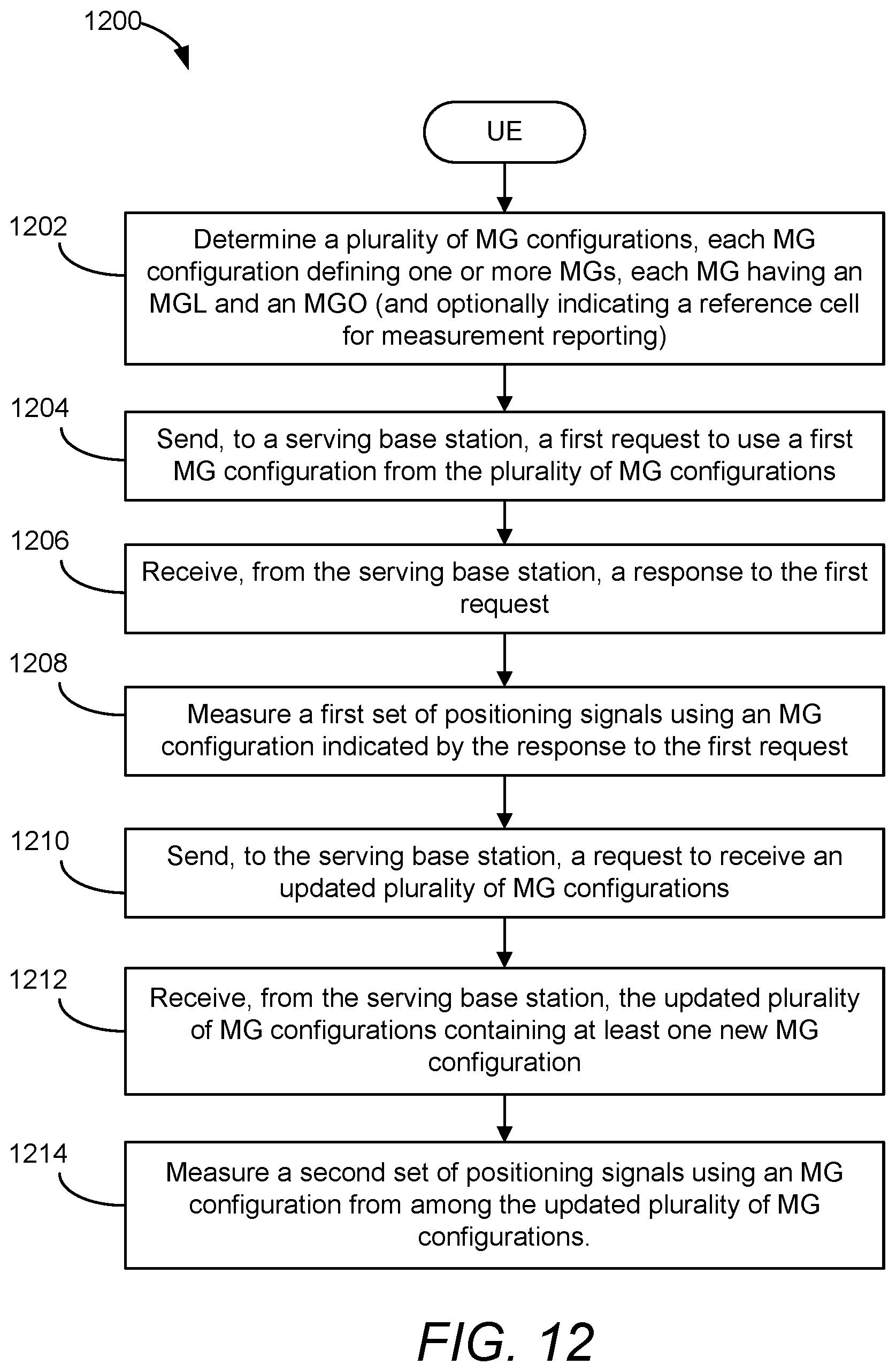 Patent US12323842 Figure 19 – Dynamic configuration of measurement gaps