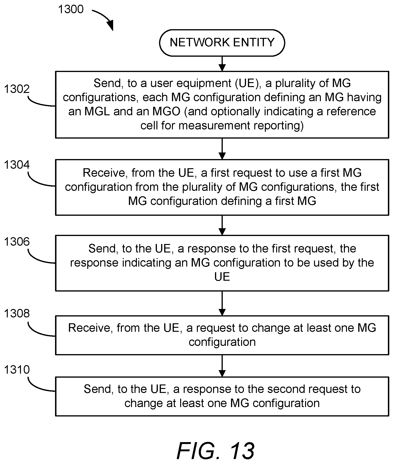 Patent US12323842 Figure 20 – Dynamic configuration of measurement gaps