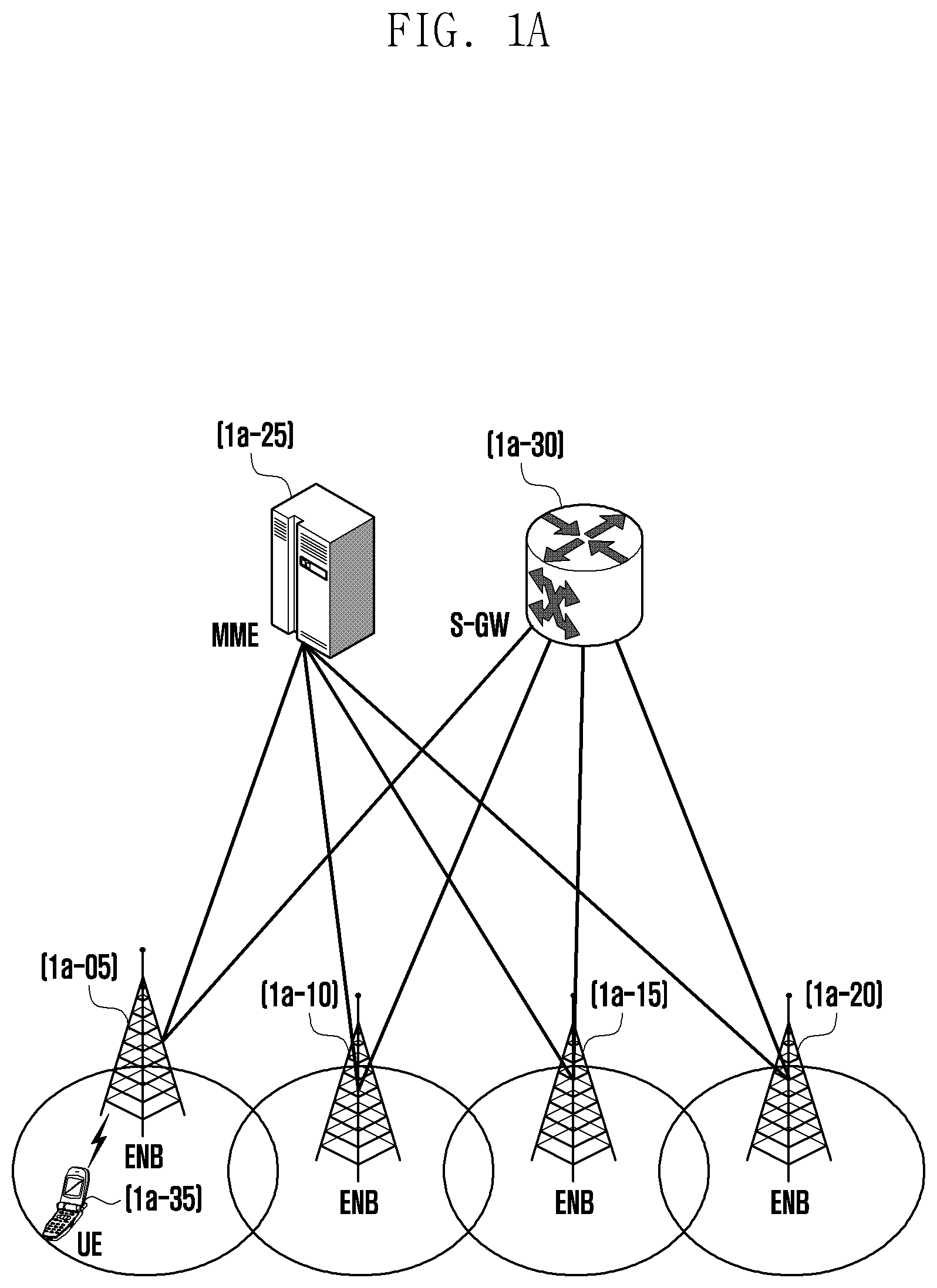 Patent US12323843 Figure 1 – Method for reporting measurement result by user equipment transceiving data by first radio access technology and second radio access technology, and device therefor