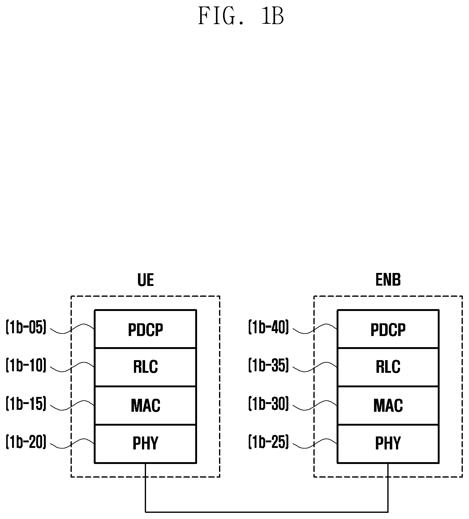 Patent US12323843 Figure 2 – Method for reporting measurement result by user equipment transceiving data by first radio access technology and second radio access technology, and device therefor