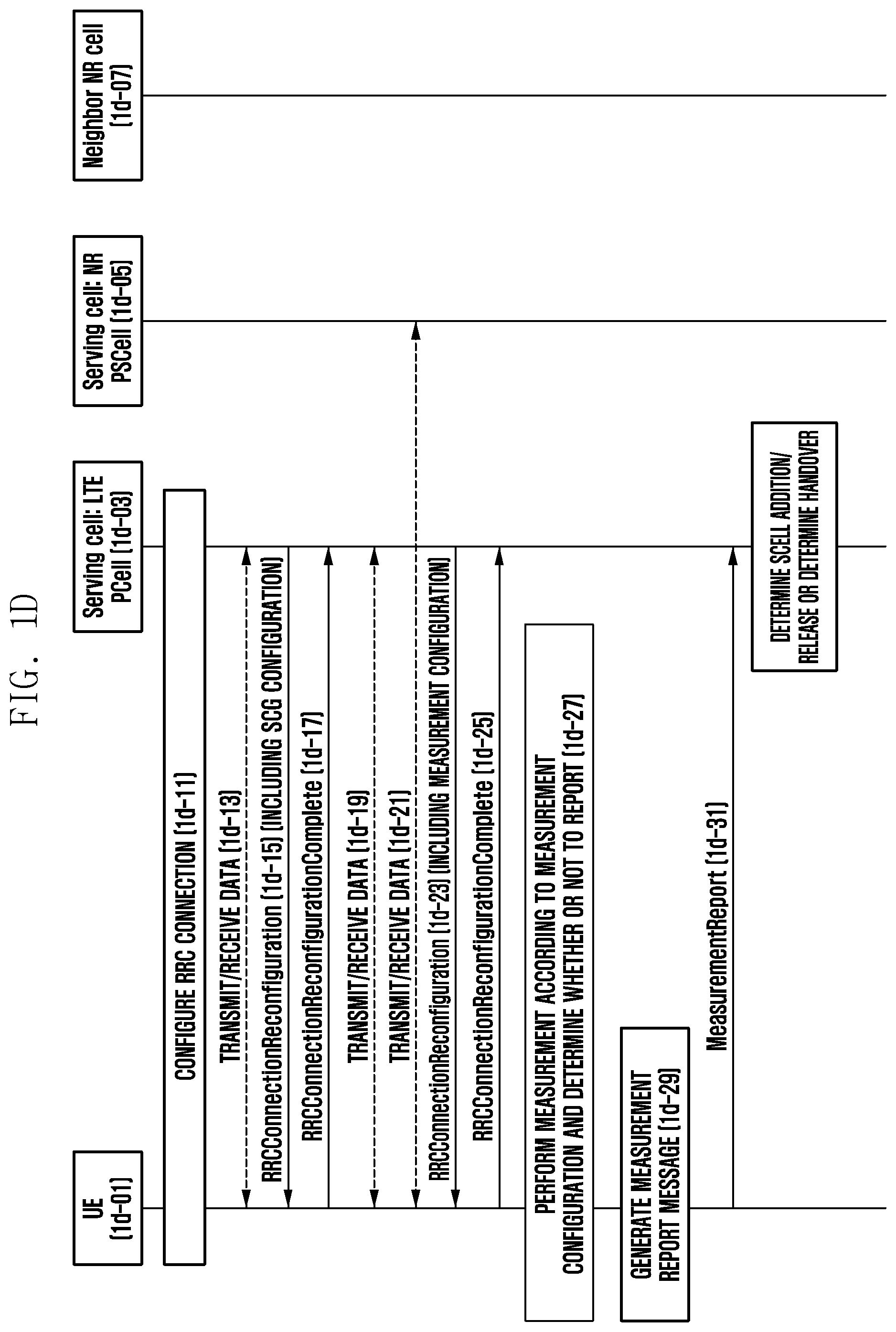 Patent US12323843 Figure 4 – Method for reporting measurement result by user equipment transceiving data by first radio access technology and second radio access technology, and device therefor