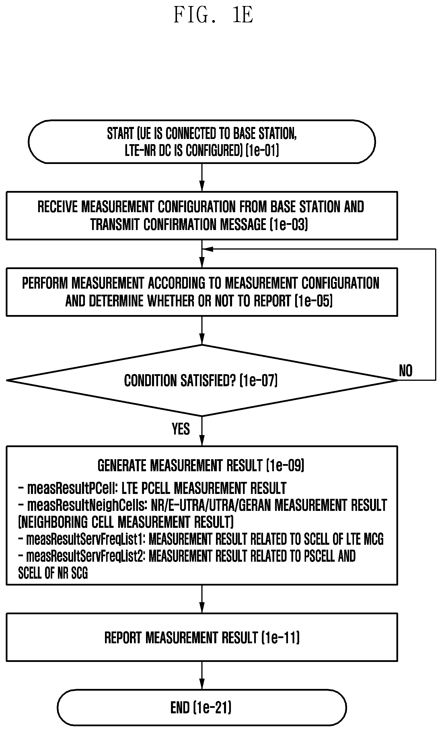 Patent US12323843 Figure 5 – Method for reporting measurement result by user equipment transceiving data by first radio access technology and second radio access technology, and device therefor