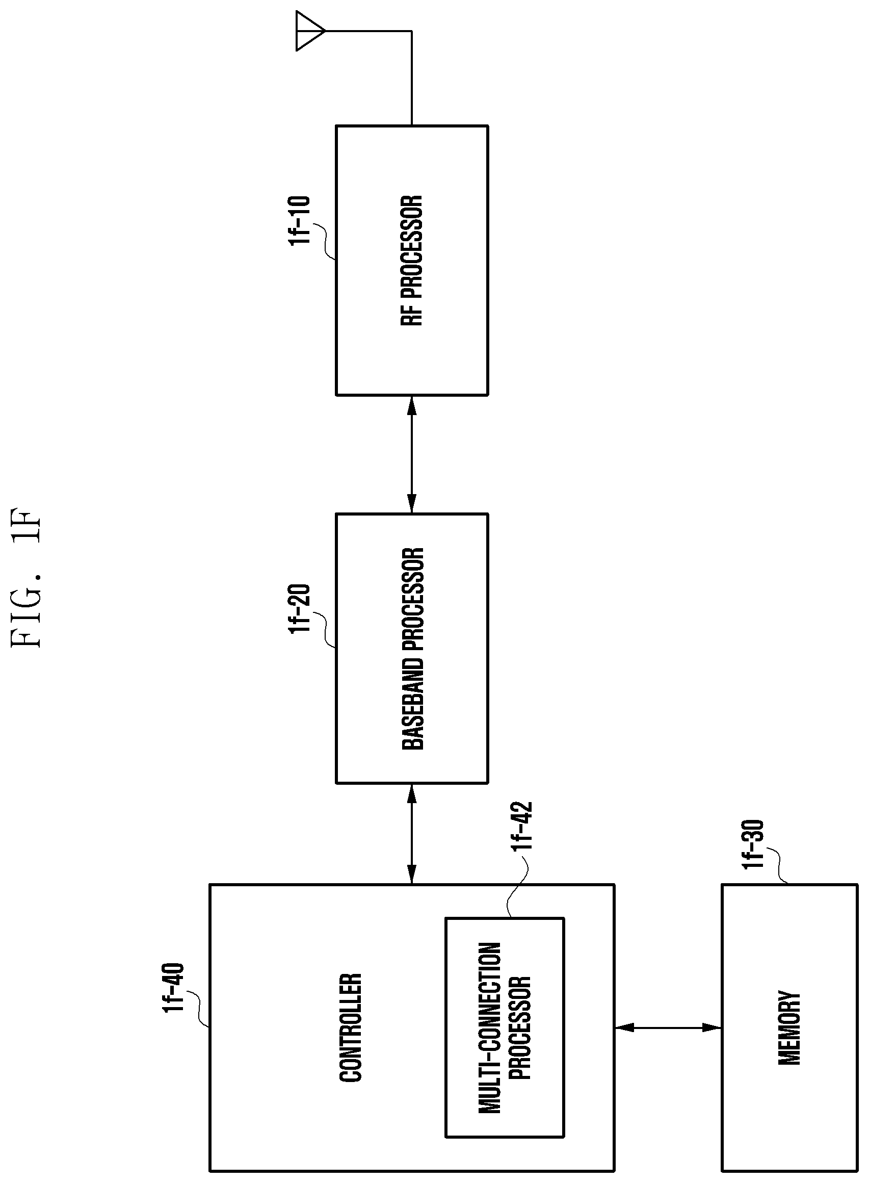 Patent US12323843 Figure 6 – Method for reporting measurement result by user equipment transceiving data by first radio access technology and second radio access technology, and device therefor