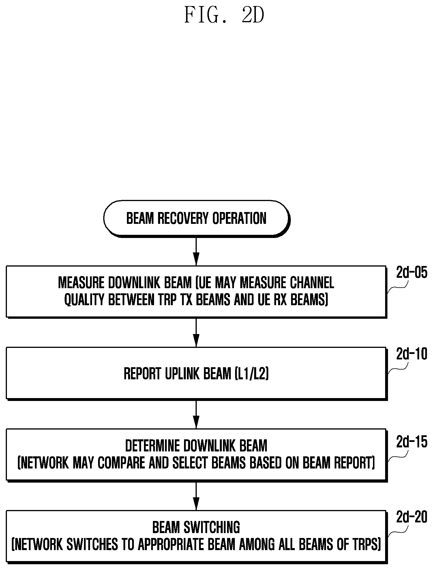 Patent US12323843 Figure 10 – Method for reporting measurement result by user equipment transceiving data by first radio access technology and second radio access technology, and device therefor