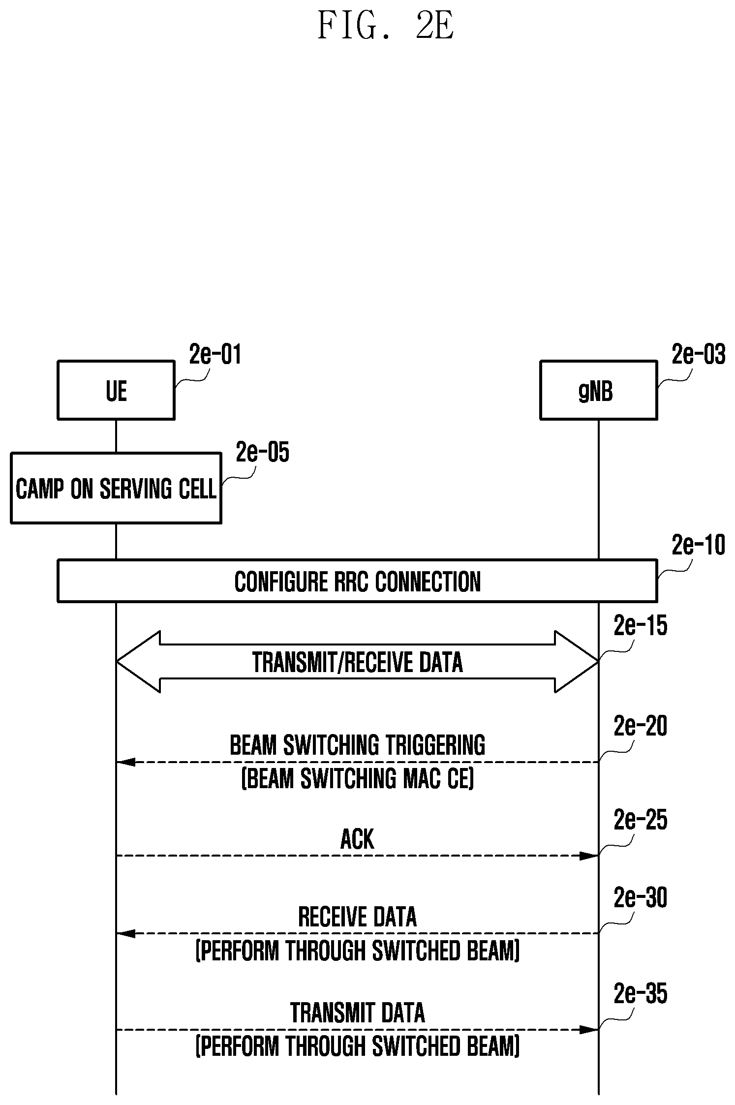 Patent US12323843 Figure 11 – Method for reporting measurement result by user equipment transceiving data by first radio access technology and second radio access technology, and device therefor