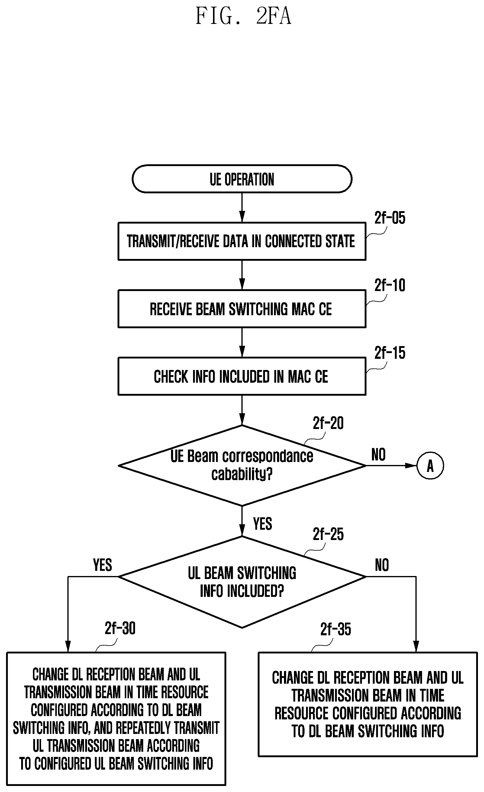 Patent US12323843 Figure 12 – Method for reporting measurement result by user equipment transceiving data by first radio access technology and second radio access technology, and device therefor