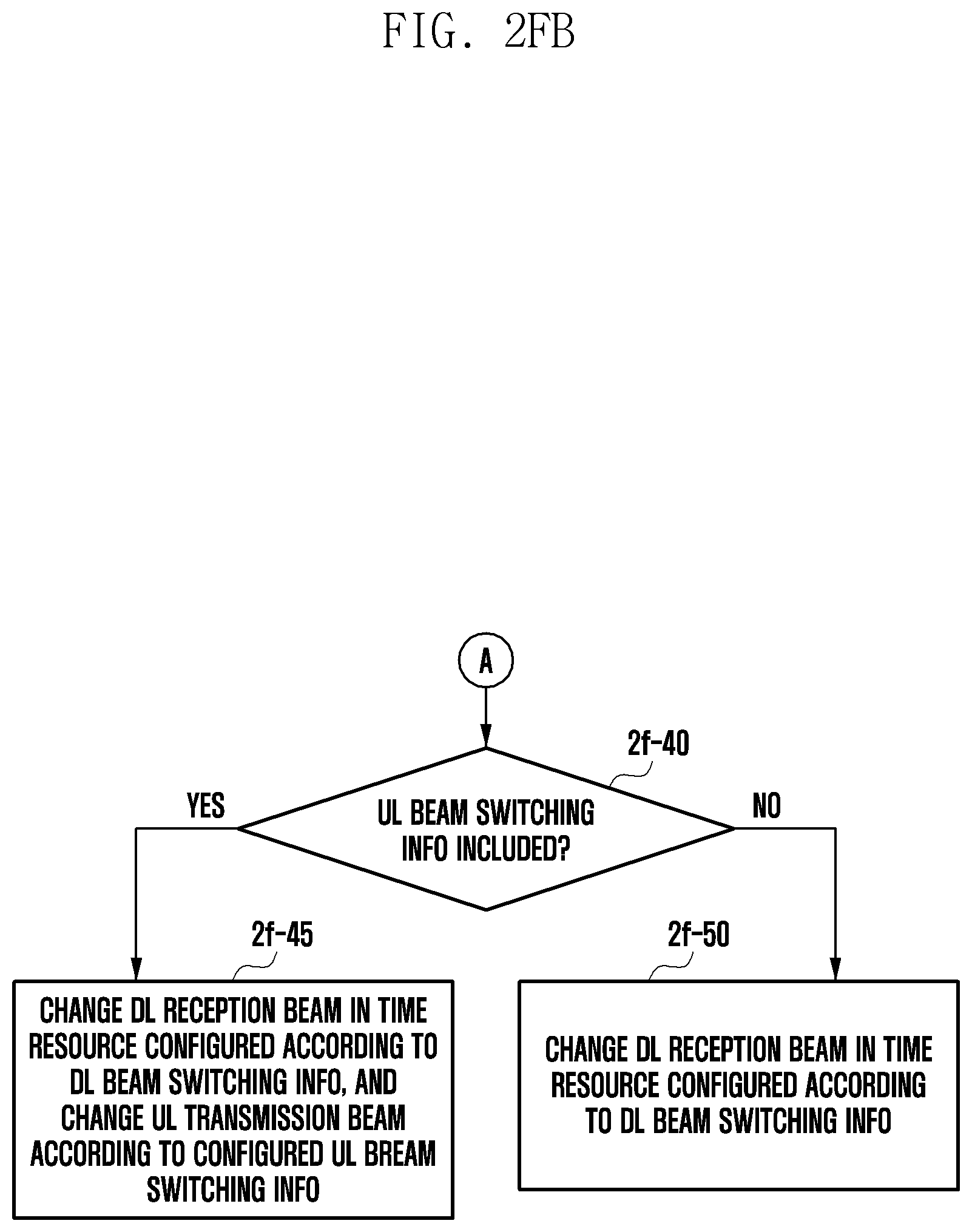 Patent US12323843 Figure 13 – Method for reporting measurement result by user equipment transceiving data by first radio access technology and second radio access technology, and device therefor
