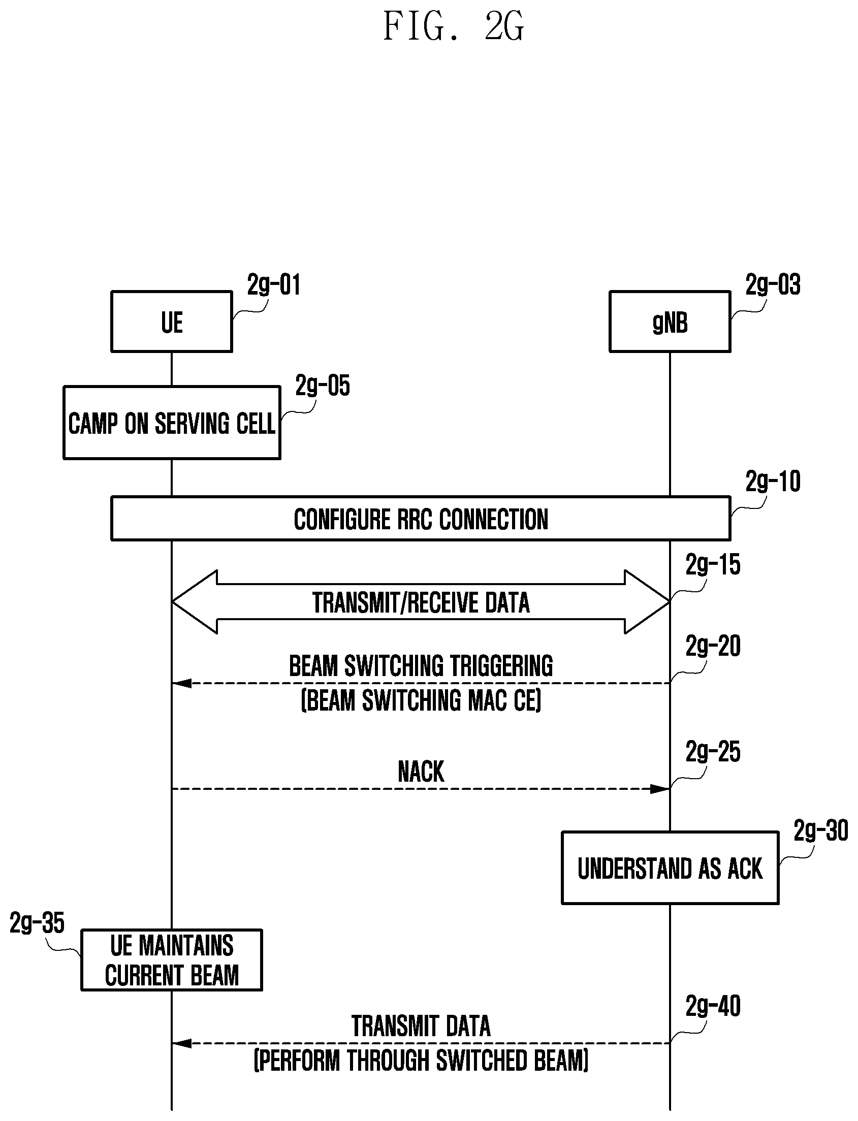 Patent US12323843 Figure 14 – Method for reporting measurement result by user equipment transceiving data by first radio access technology and second radio access technology, and device therefor