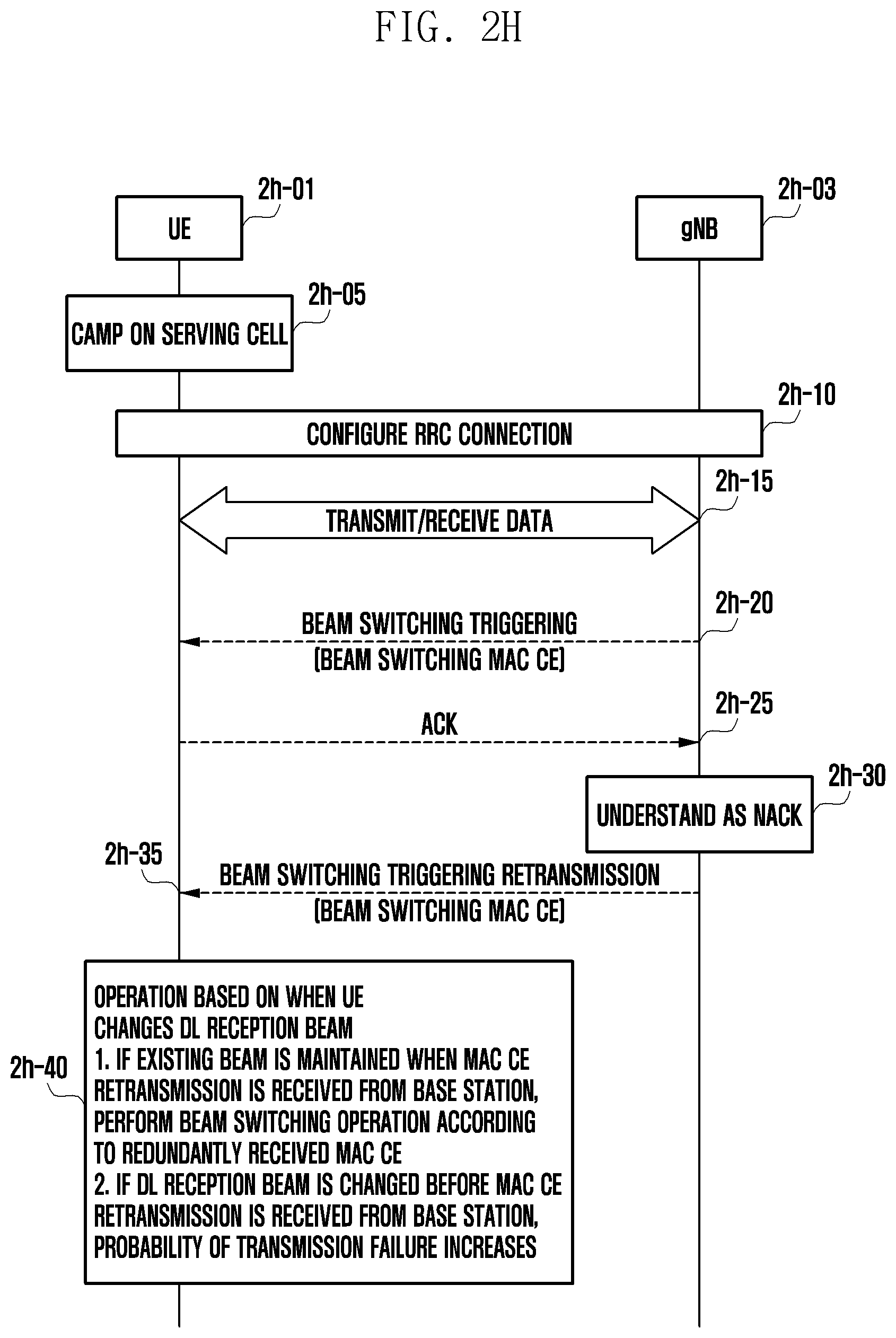Patent US12323843 Figure 15 – Method for reporting measurement result by user equipment transceiving data by first radio access technology and second radio access technology, and device therefor