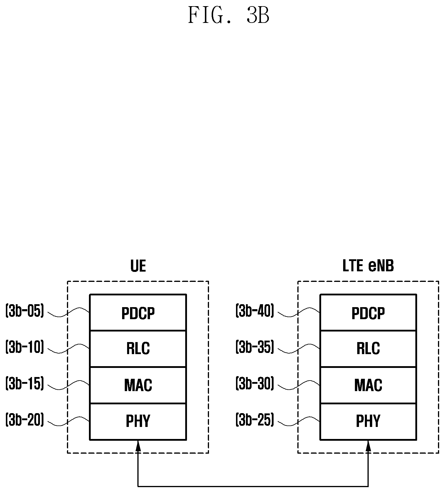 Patent US12323843 Figure 20 – Method for reporting measurement result by user equipment transceiving data by first radio access technology and second radio access technology, and device therefor