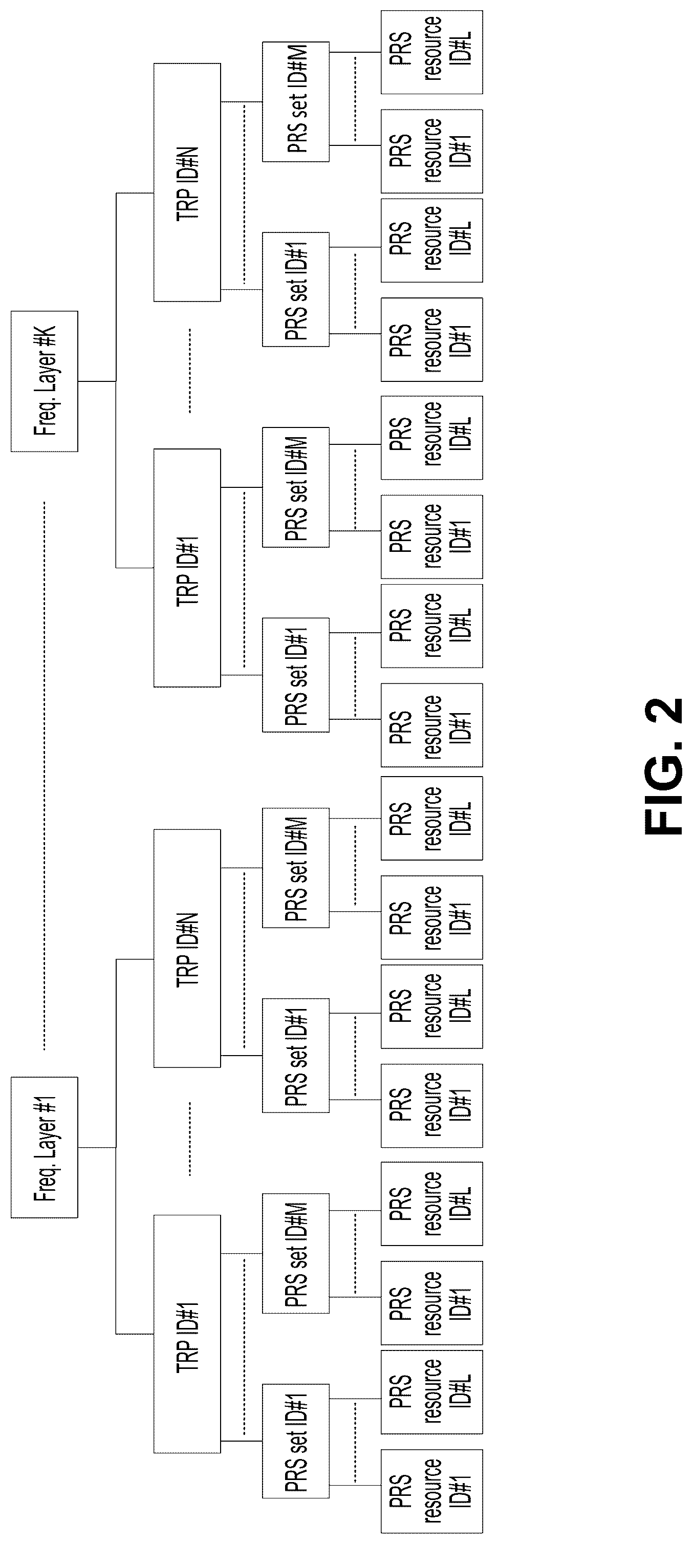 Patent US12323844 Figure 5 – Methods and apparatus for enabling frequency layers for positioning