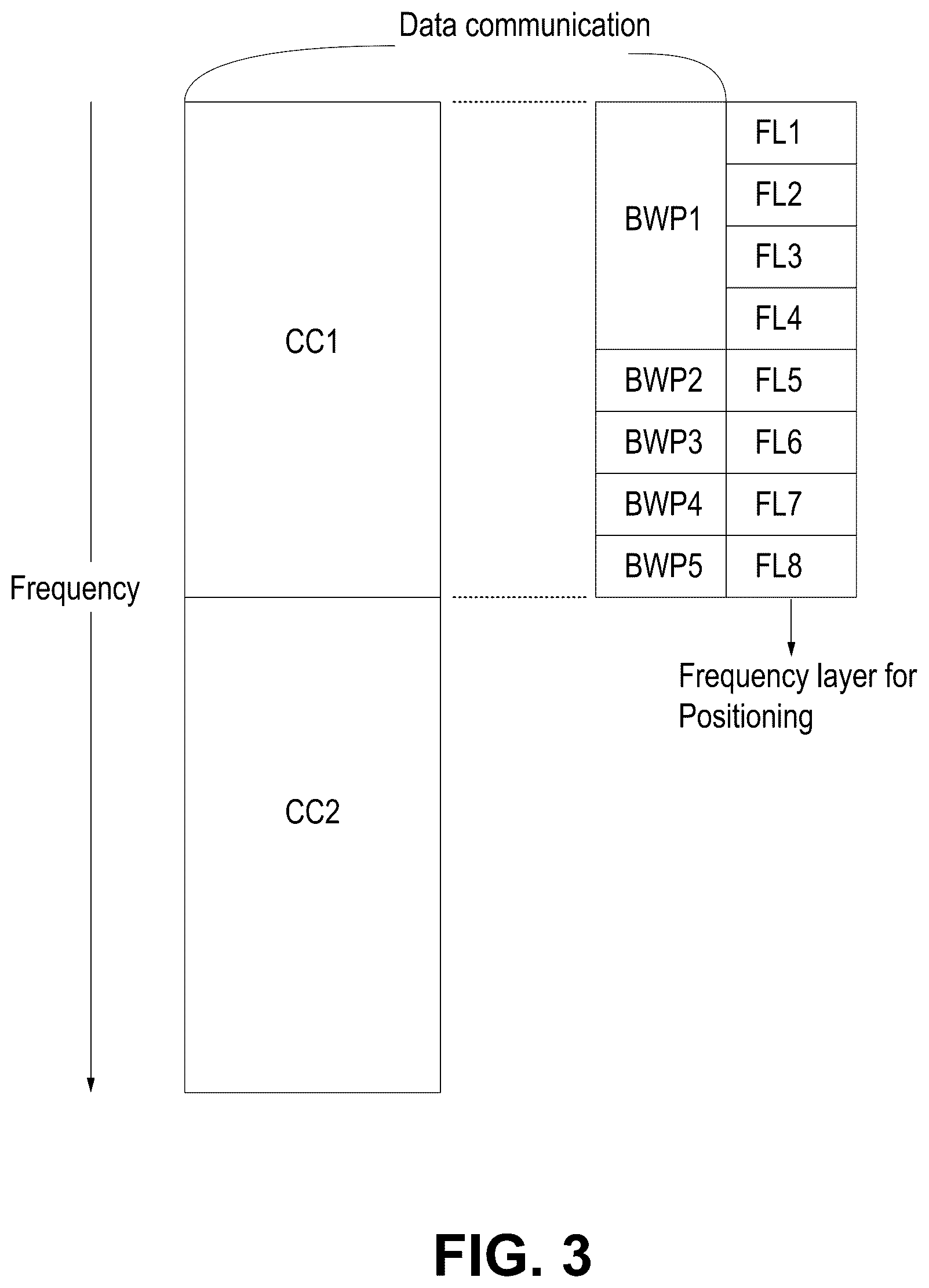Patent US12323844 Figure 6 – Methods and apparatus for enabling frequency layers for positioning
