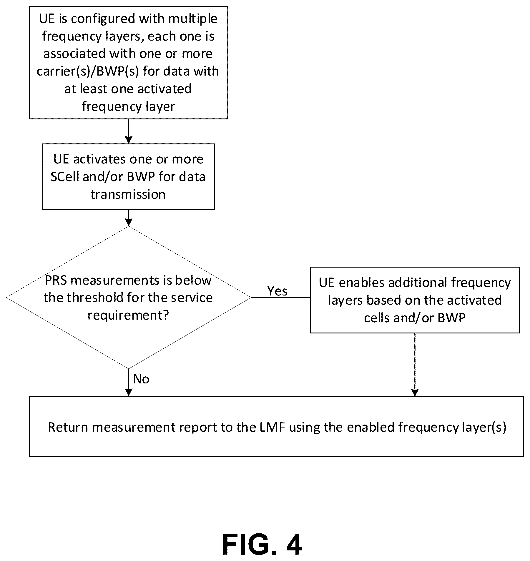 Patent US12323844 Figure 7 – Methods and apparatus for enabling frequency layers for positioning