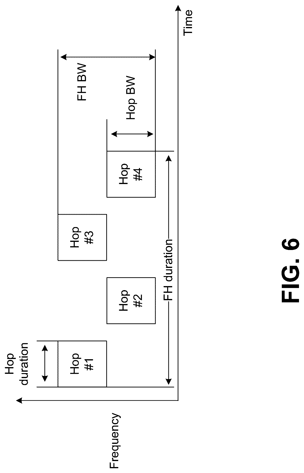 Patent US12323844 Figure 9 – Methods and apparatus for enabling frequency layers for positioning