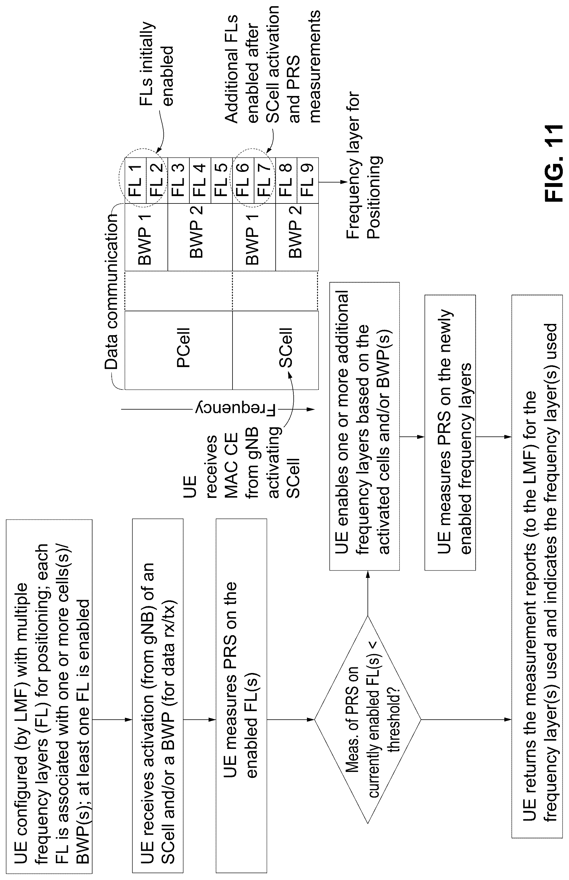 Patent US12323844 Figure 14 – Methods and apparatus for enabling frequency layers for positioning