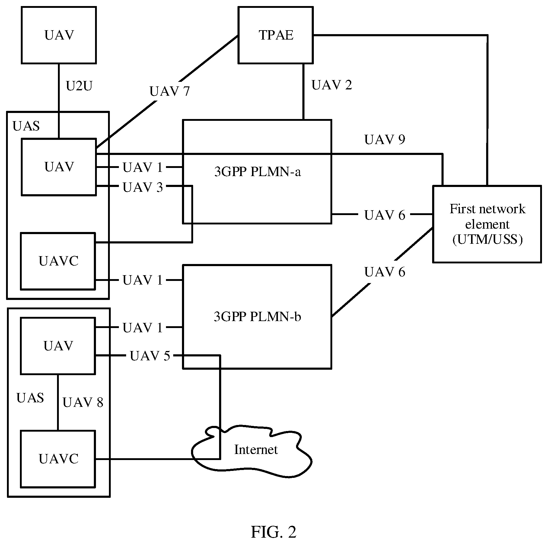 Patent US12323845 Figure 2 – Processing method of abnormally behaving unmanned aerial vehicle, network element, system, and storage medium