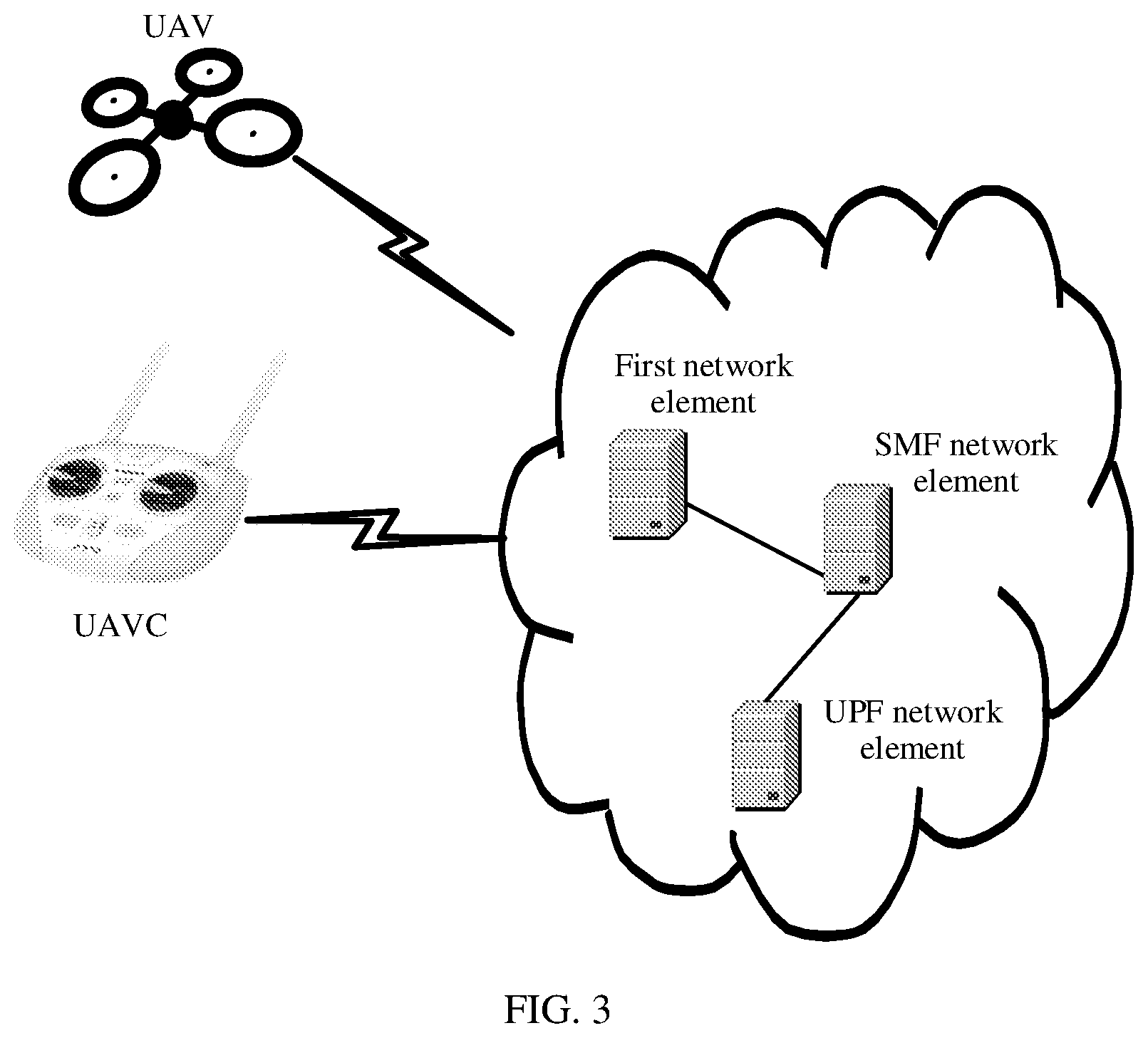 Patent US12323845 Figure 3 – Processing method of abnormally behaving unmanned aerial vehicle, network element, system, and storage medium