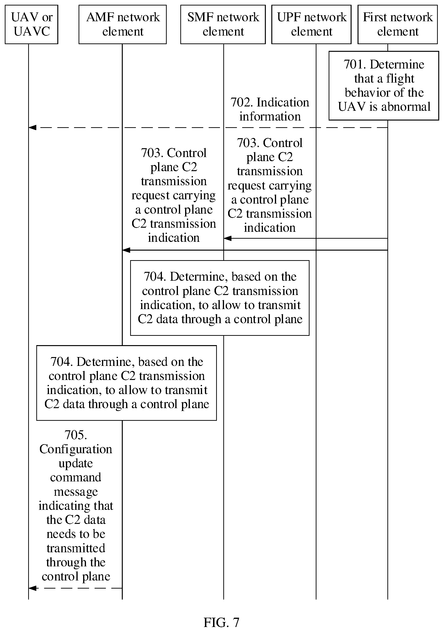 Patent US12323845 Figure 7 – Processing method of abnormally behaving unmanned aerial vehicle, network element, system, and storage medium