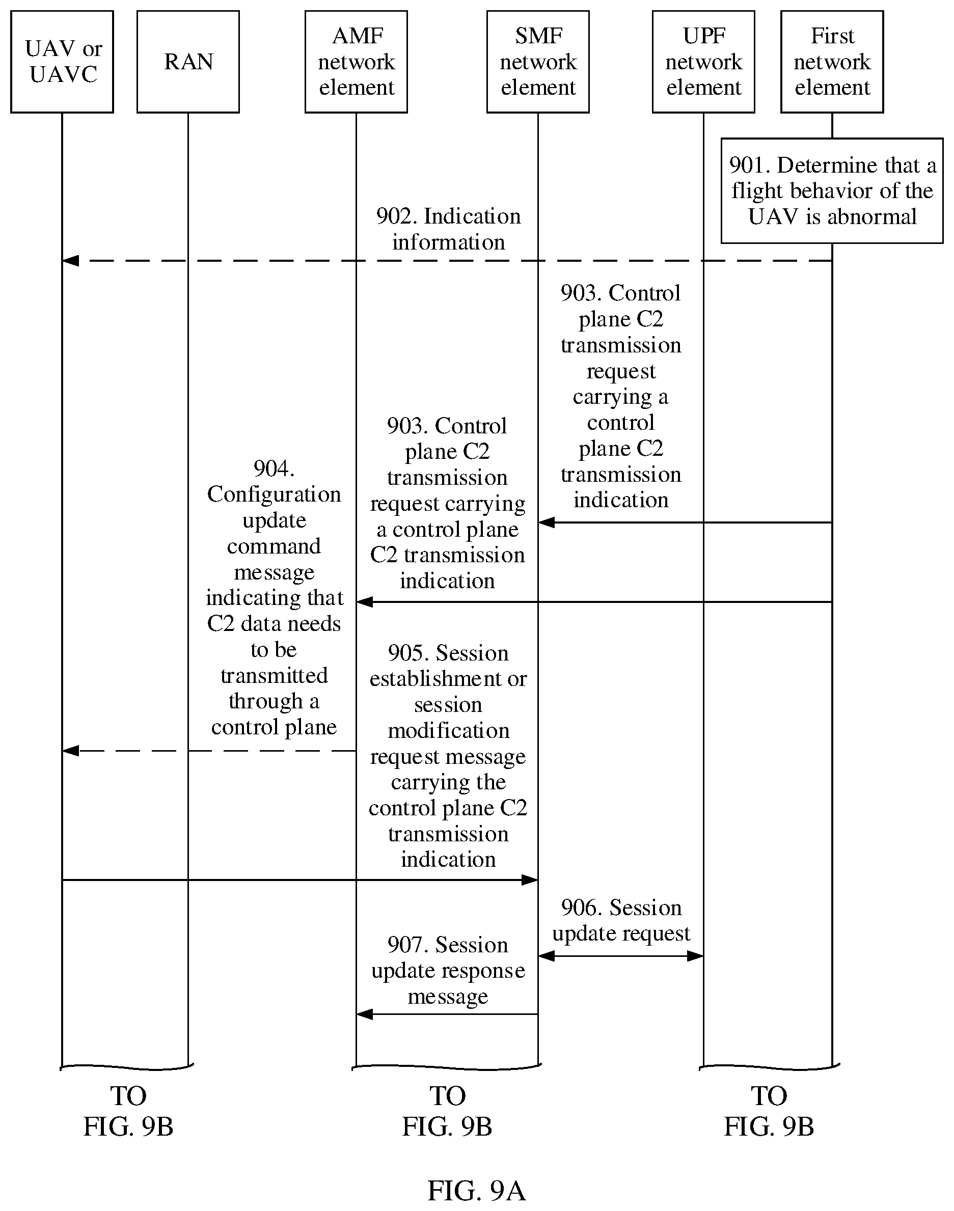 Patent US12323845 Figure 9 – Processing method of abnormally behaving unmanned aerial vehicle, network element, system, and storage medium