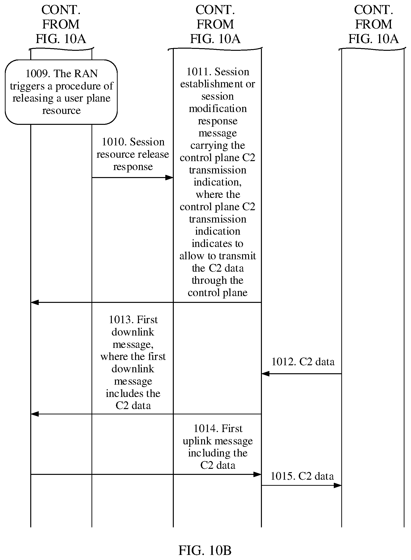 Patent US12323845 Figure 12 – Processing method of abnormally behaving unmanned aerial vehicle, network element, system, and storage medium