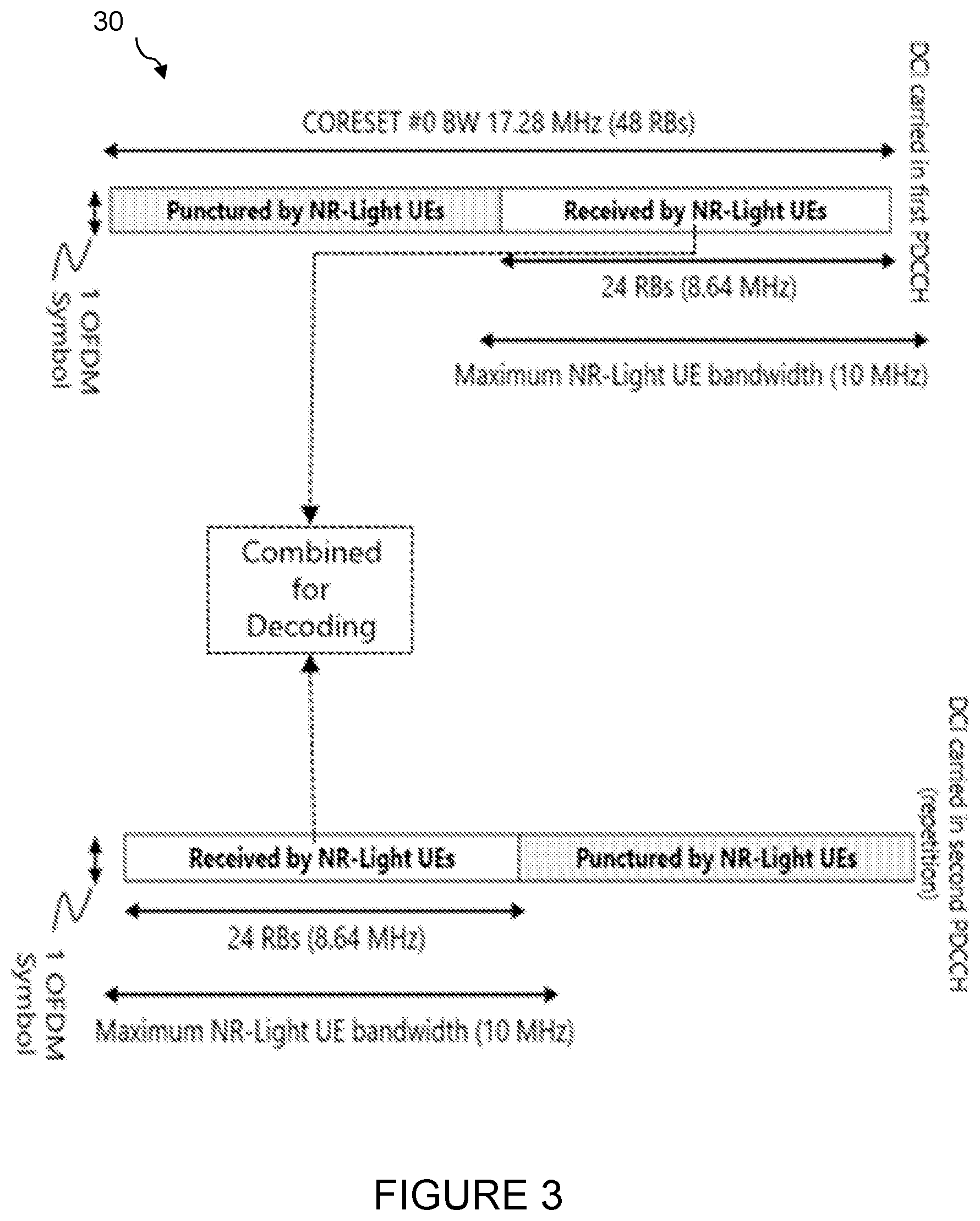 Patent US12323846 Figure 2 – Methods for enabling a low bandwidth wireless device to access a new radio cell via a wideband control resource set