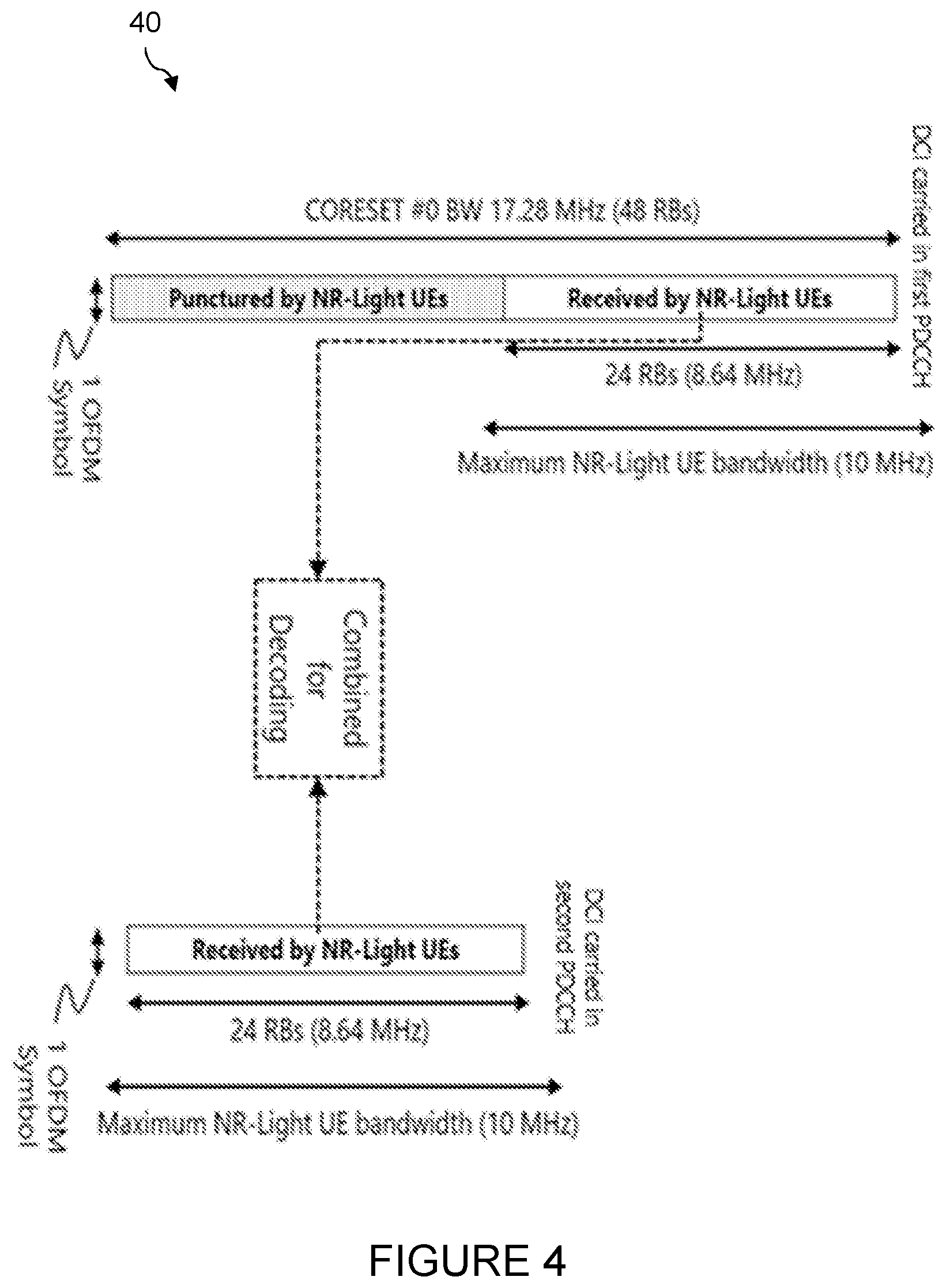 Patent US12323846 Figure 3 – Methods for enabling a low bandwidth wireless device to access a new radio cell via a wideband control resource set