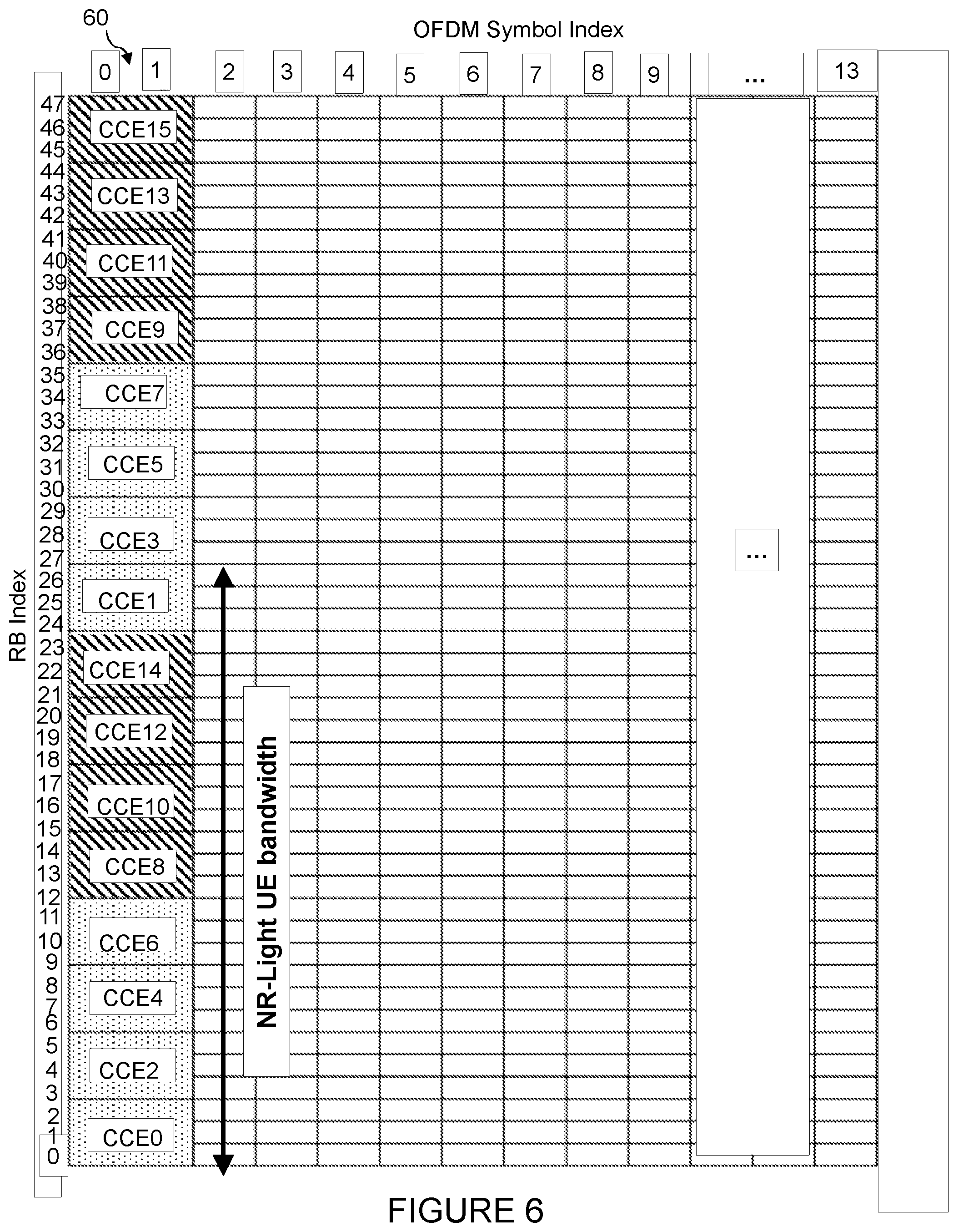 Patent US12323846 Figure 5 – Methods for enabling a low bandwidth wireless device to access a new radio cell via a wideband control resource set