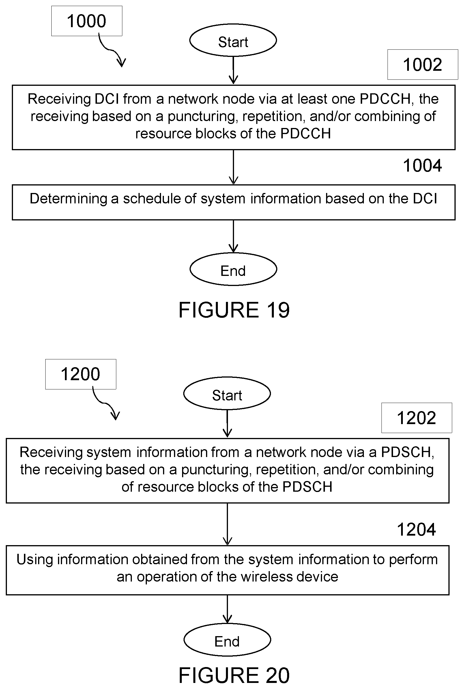 Patent US12323846 Figure 16 – Methods for enabling a low bandwidth wireless device to access a new radio cell via a wideband control resource set