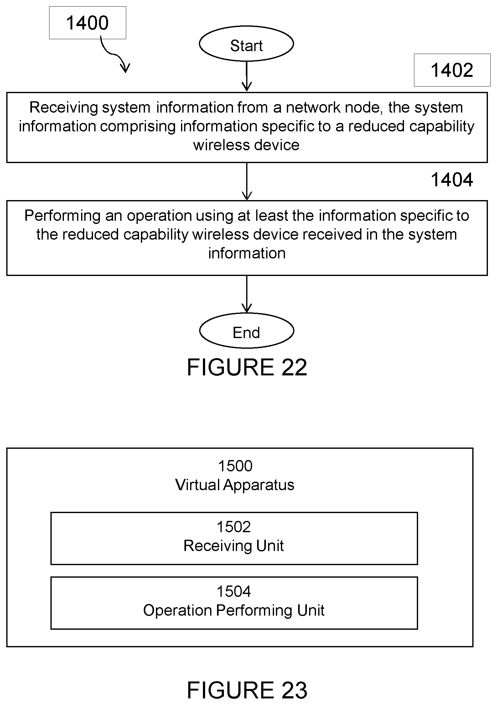 Patent US12323846 Figure 18 – Methods for enabling a low bandwidth wireless device to access a new radio cell via a wideband control resource set
